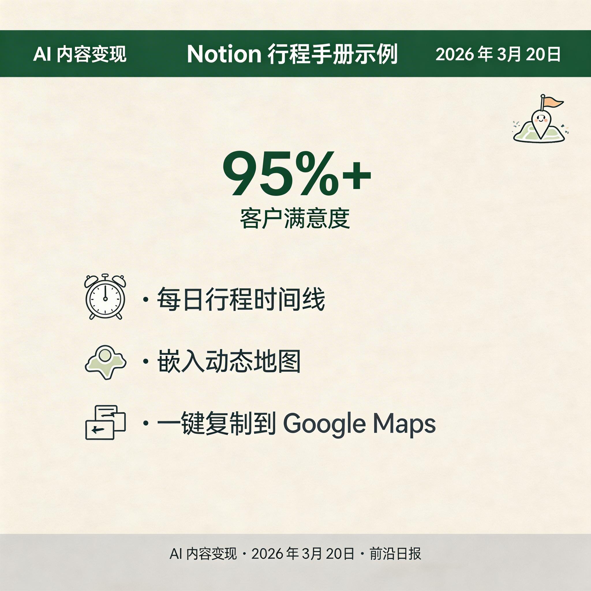 Notion 行程手册示例：左侧为每日行程时间线，右侧为嵌入的 Google 地图和预订按钮