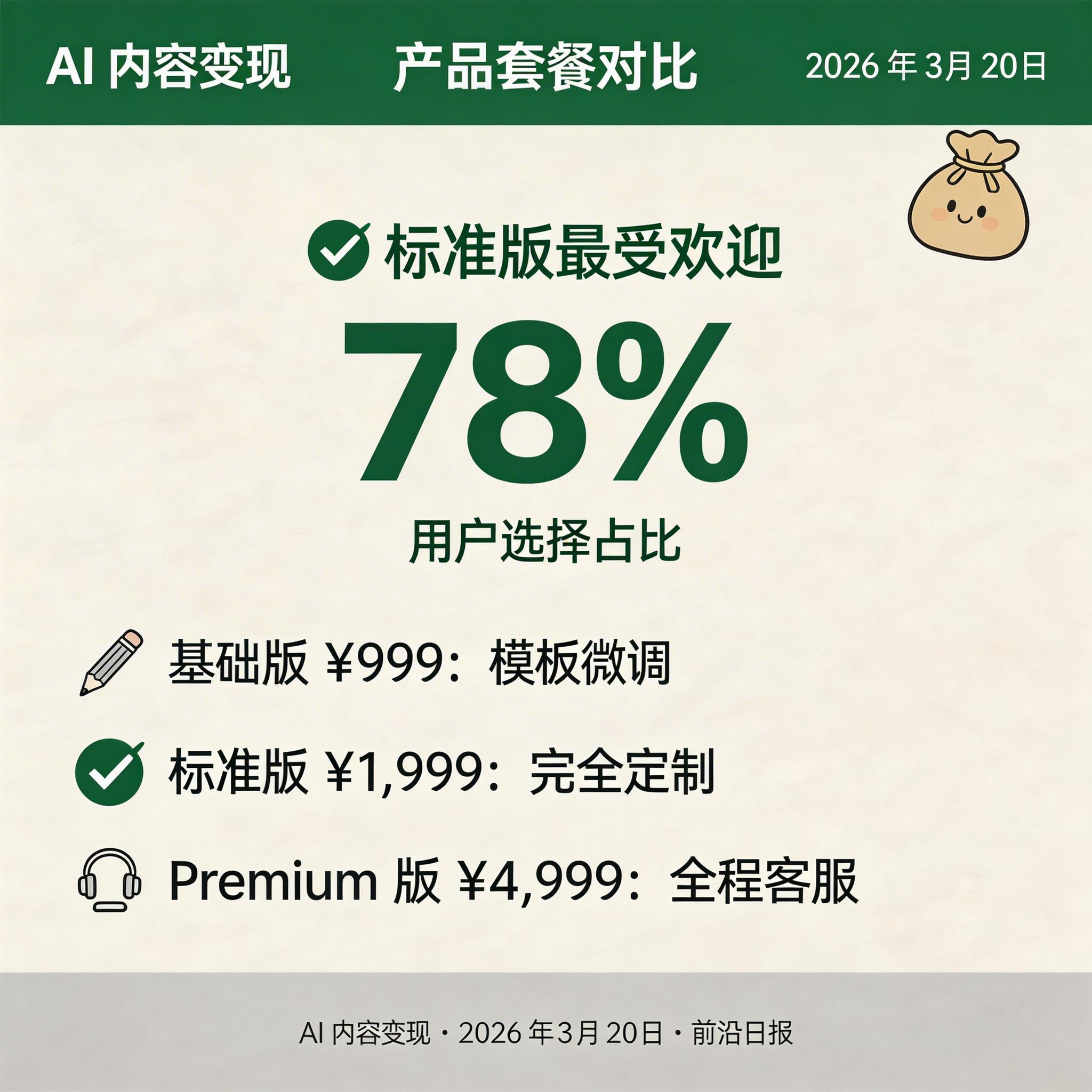 产品套餐对比图：基础版/标准版/Premium 版的功能和价格对比