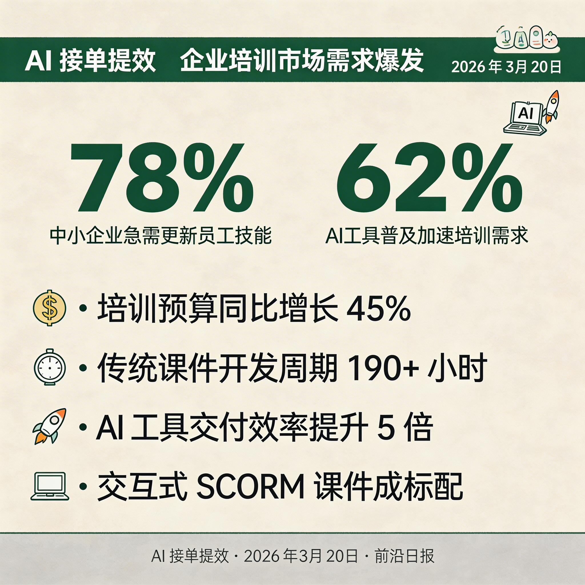 企业培训市场需求增长数据可视化