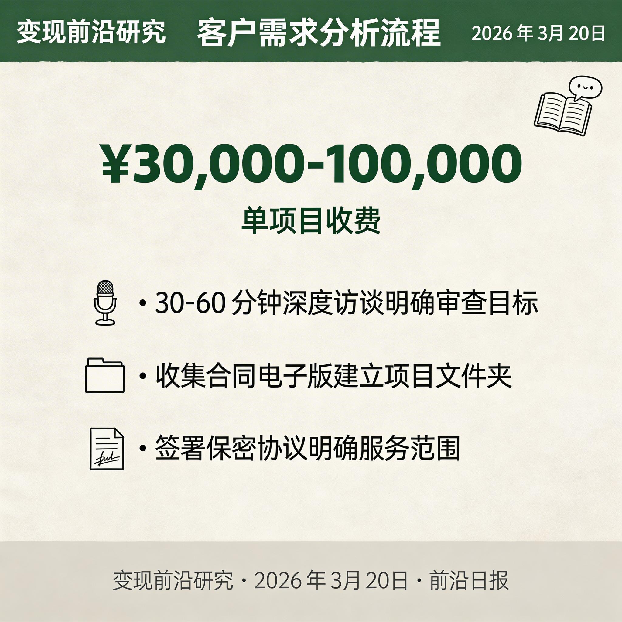 客户需求分析流程图