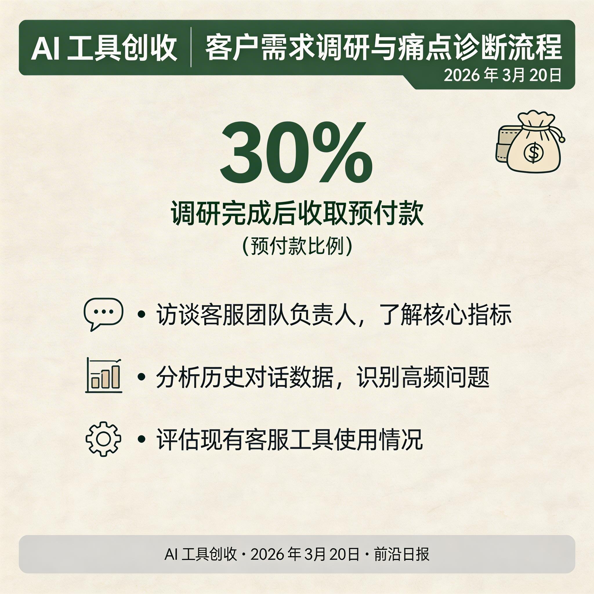 客服需求调研流程图