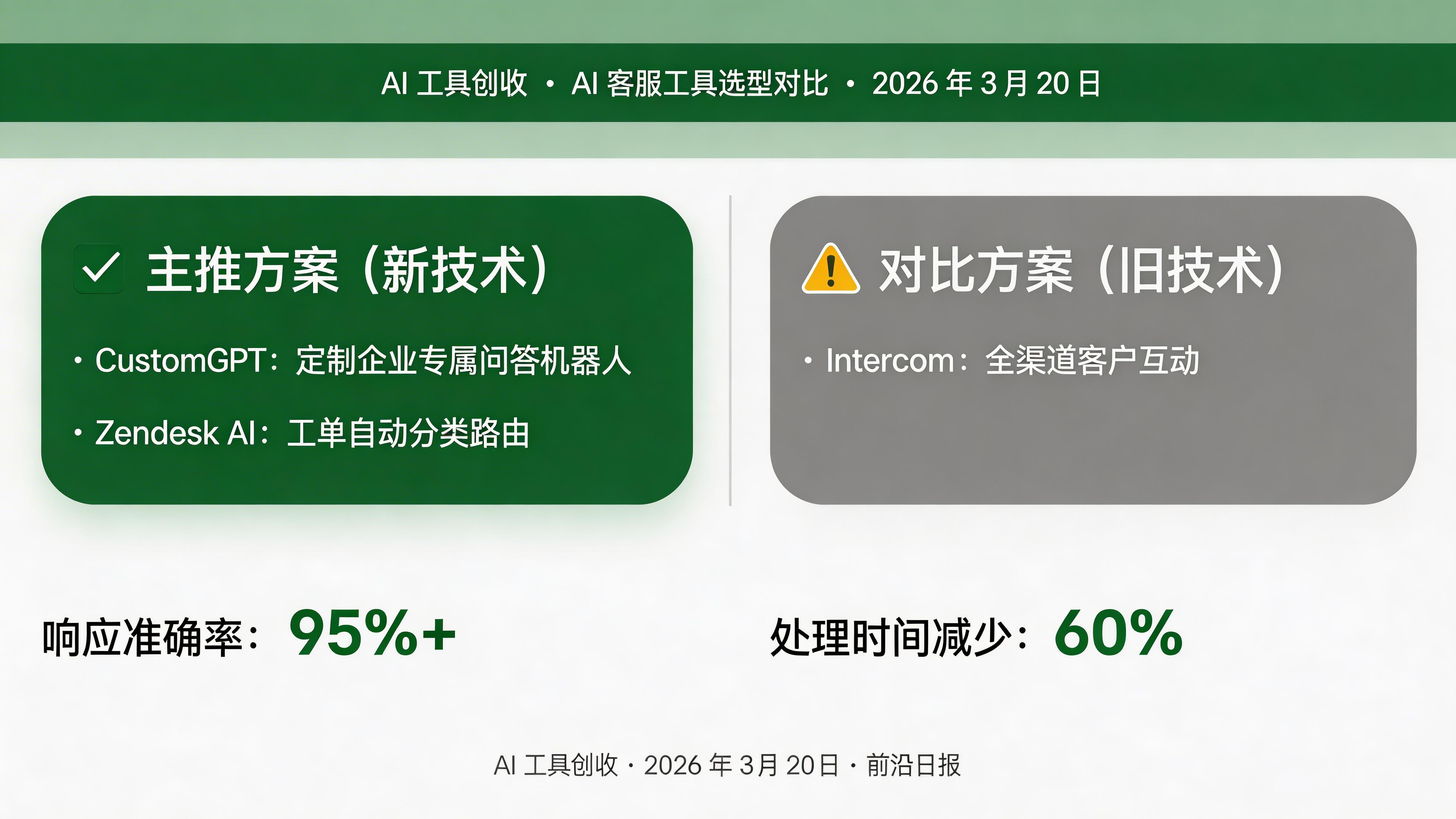 AI 客服工具选型对比表