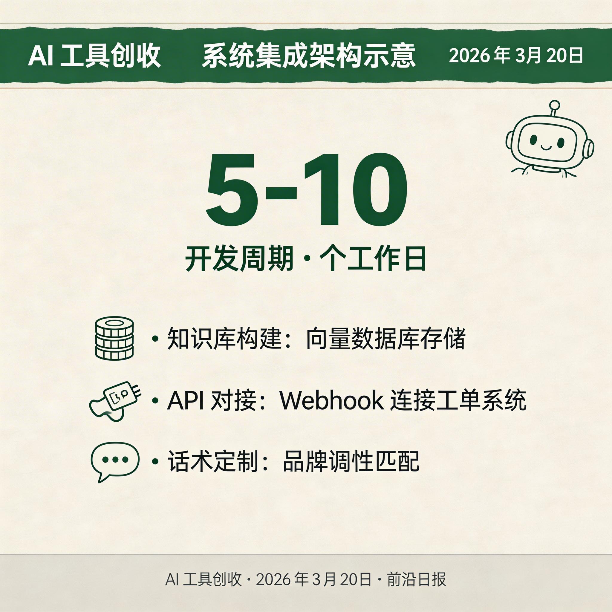 系统集成架构图