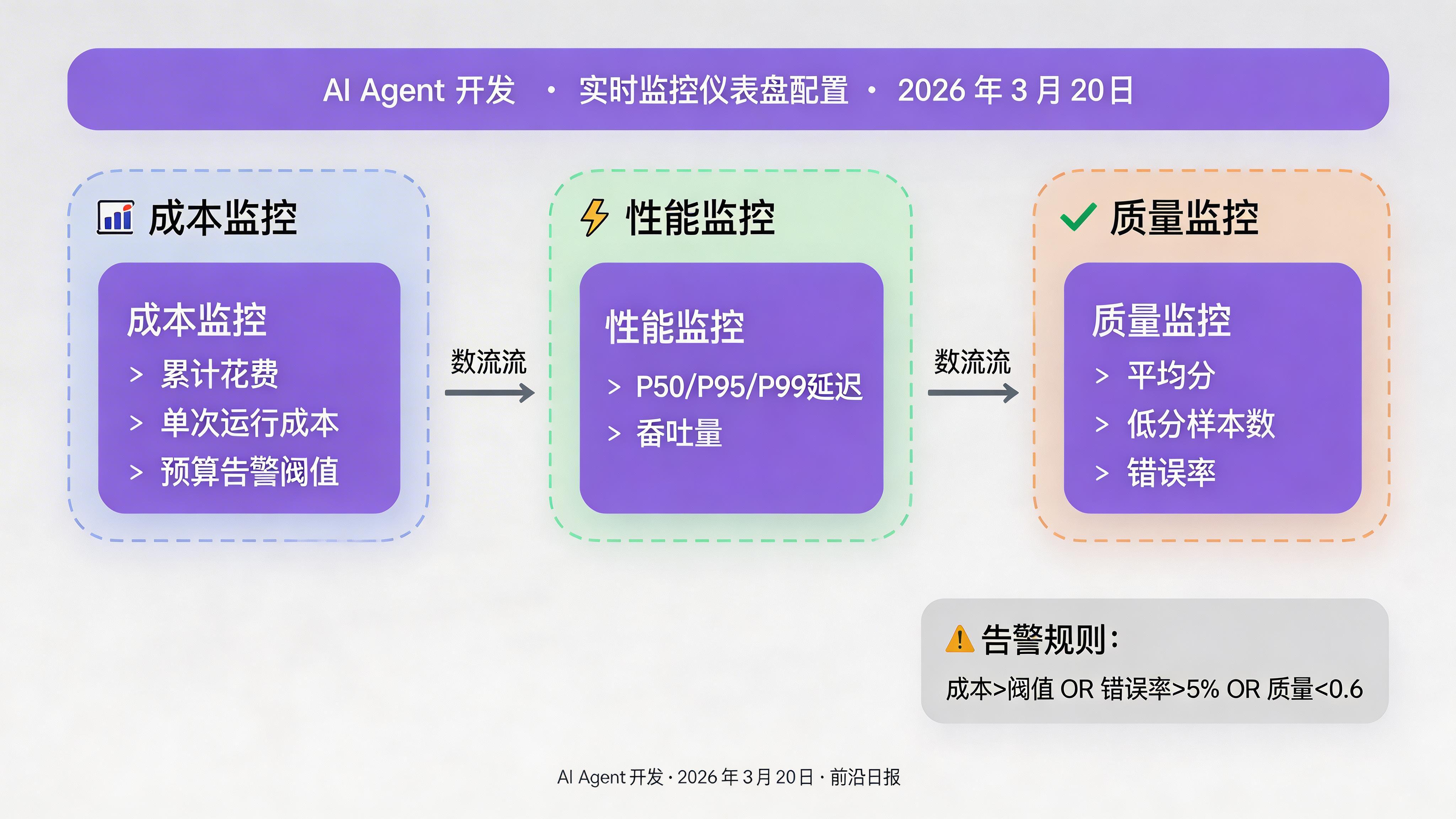 实时监控仪表盘配置界面