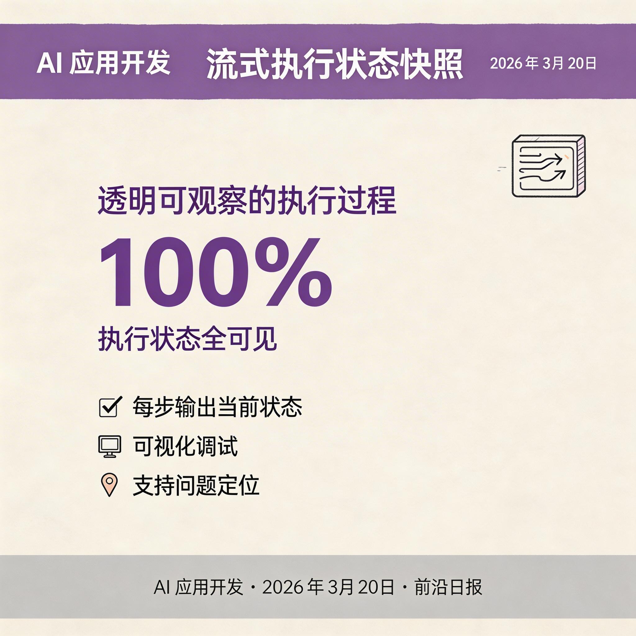 流式执行输出示例：展示 generate、critique、refine 各步骤的状态快照