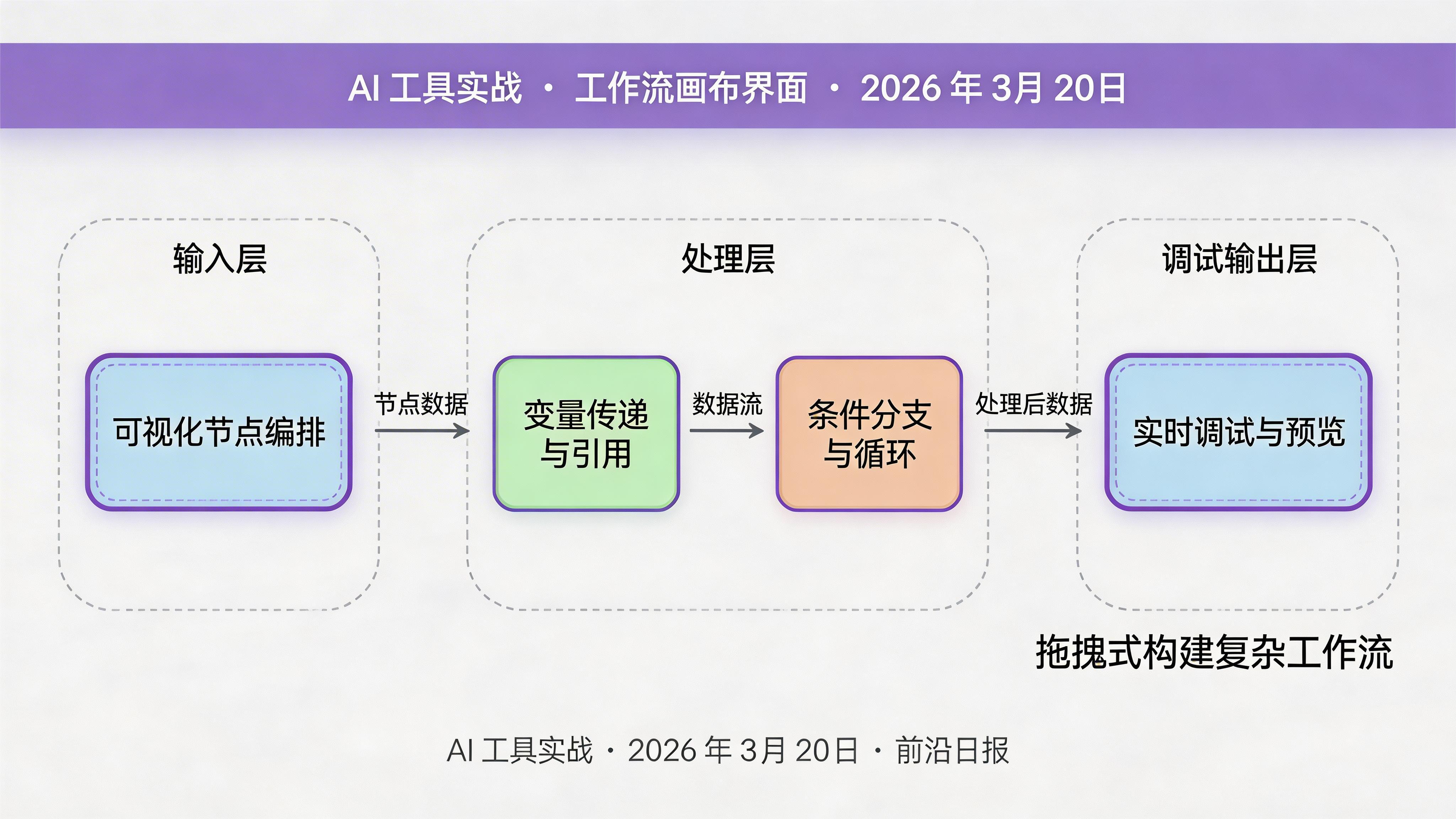 工作流画布界面