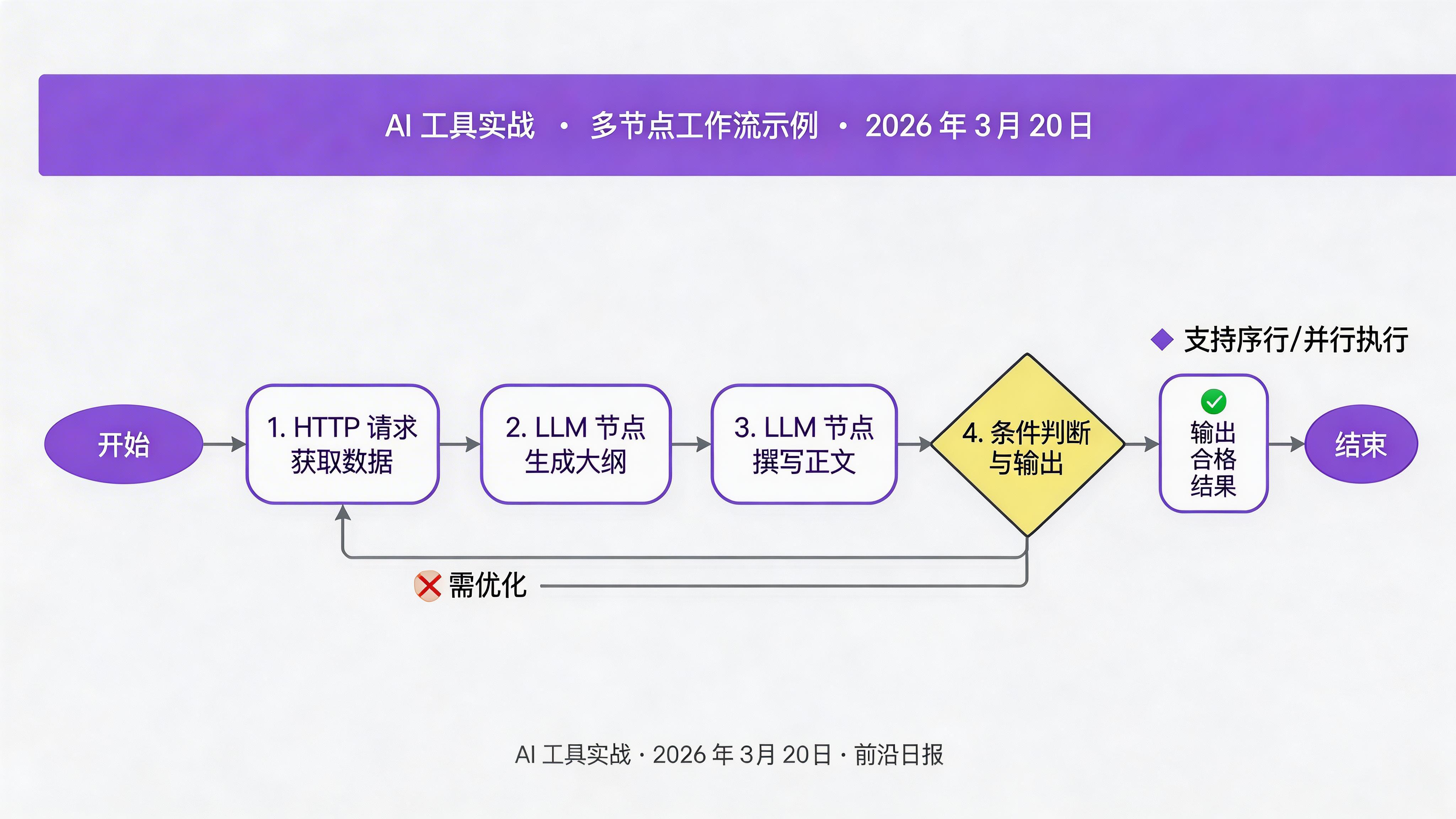 多节点工作流示例