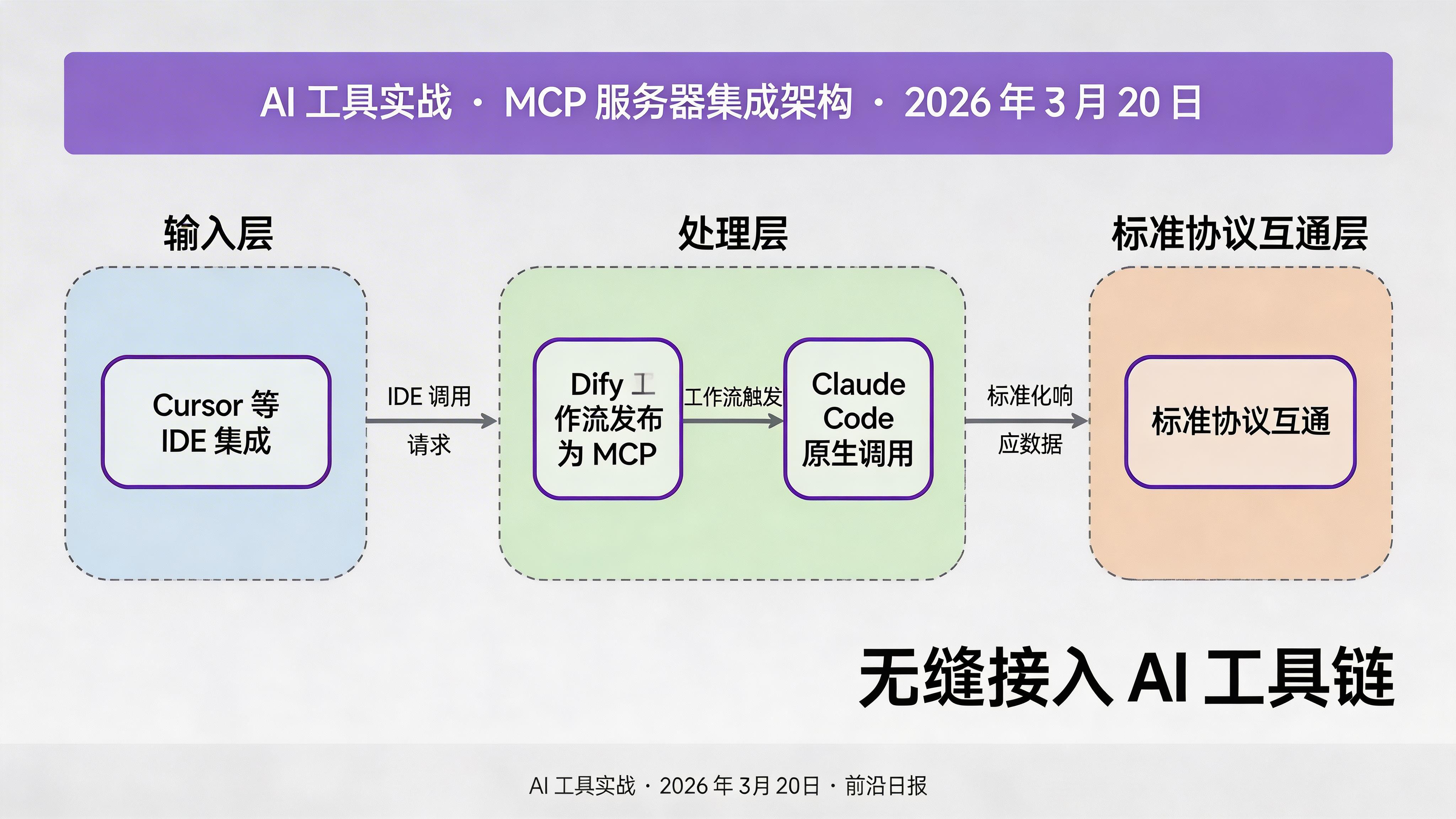 MCP 服务器配置