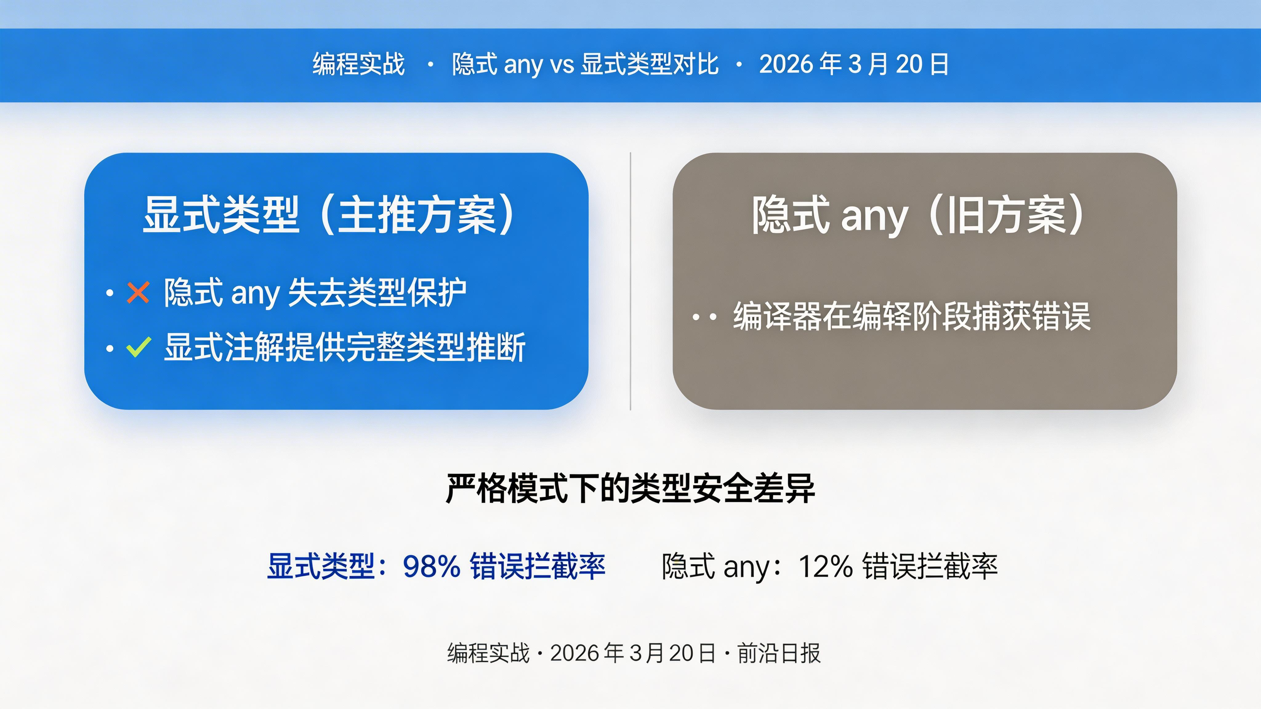 隐式 any 错误修复示例