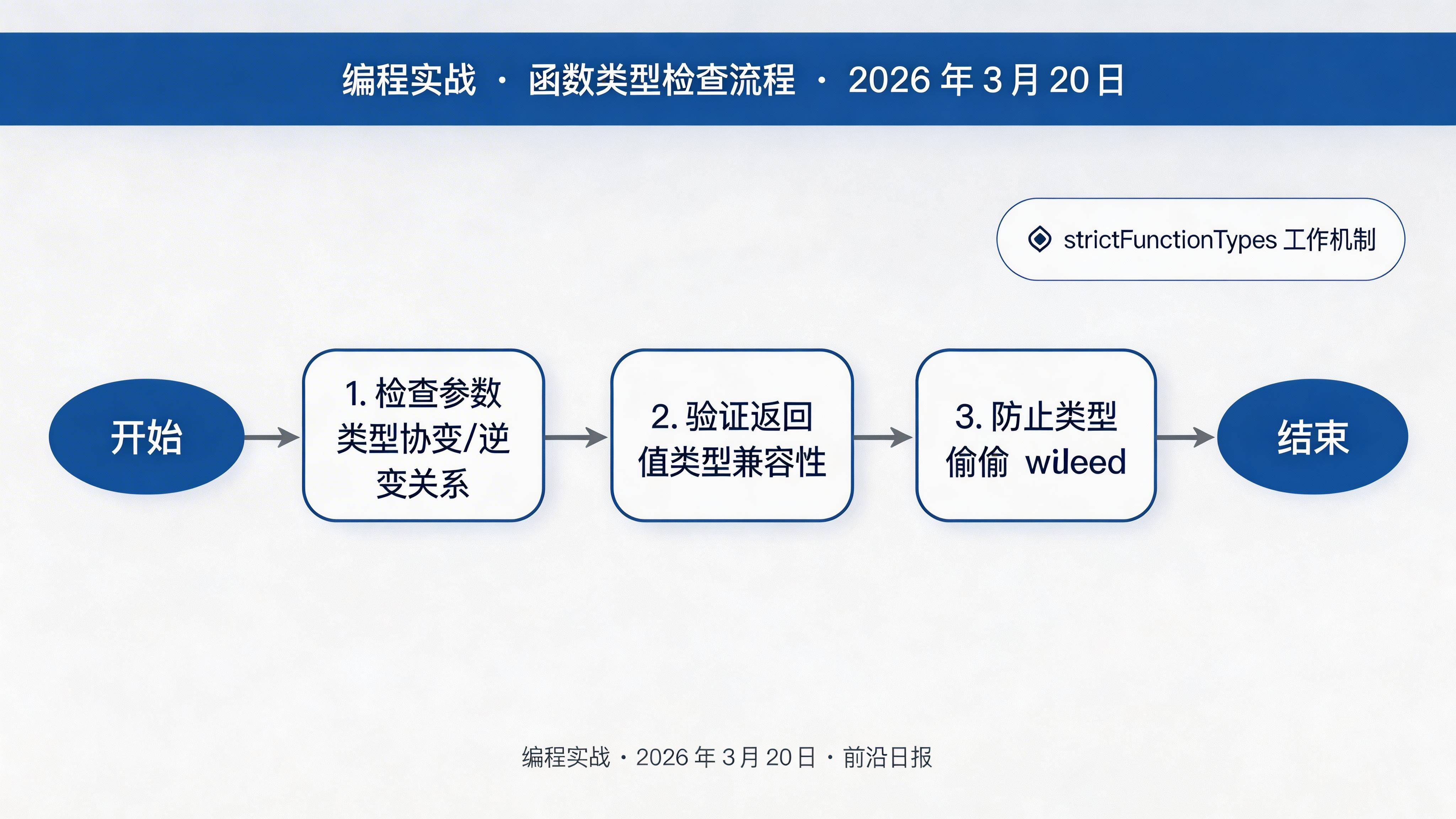 函数类型检查示例