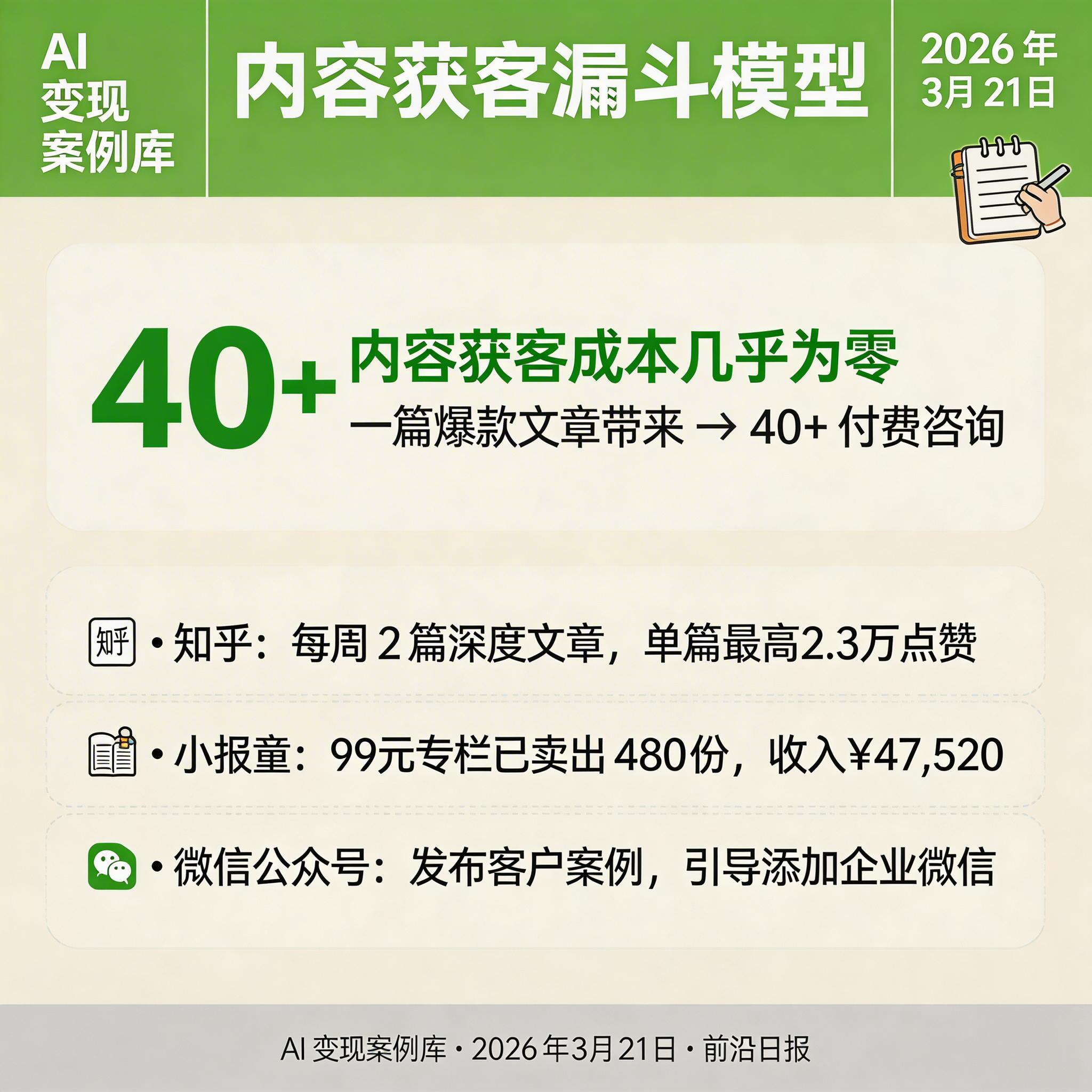 内容获客漏斗模型：知乎引流→小报童转化→私域成交