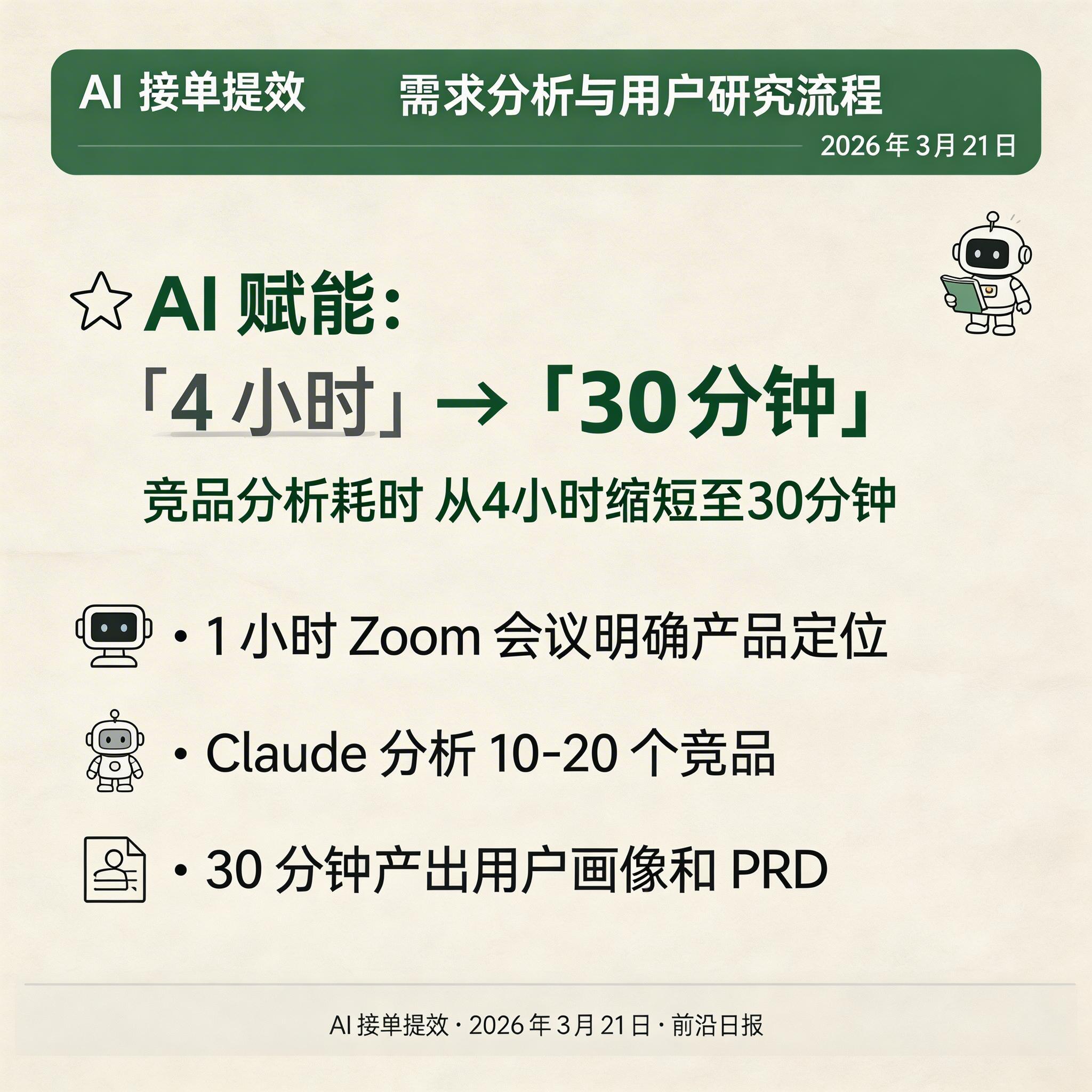 需求分析流程图：从客户会议到 PRD 文档的完整流程，包含用户画像模板和竞品分析框架