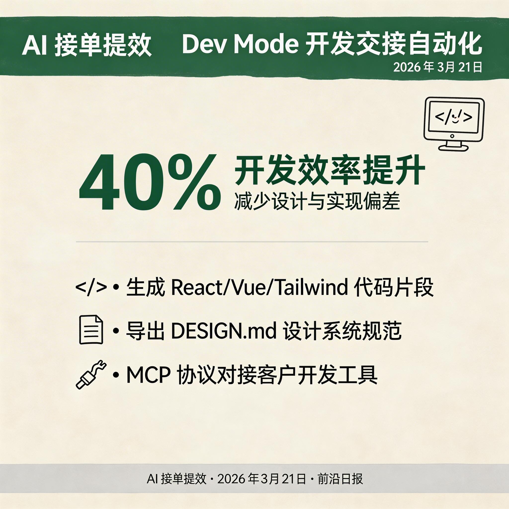 Dev Mode 开发交接界面：展示自动生成的 React 代码和 Design Token