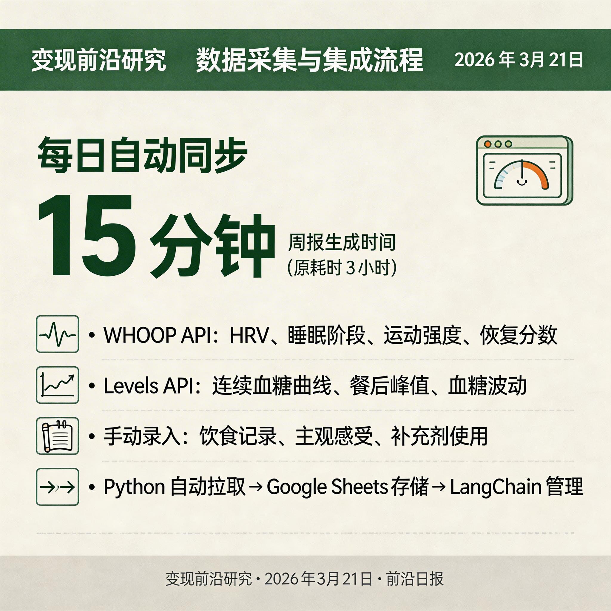 数据采集与集成流程图