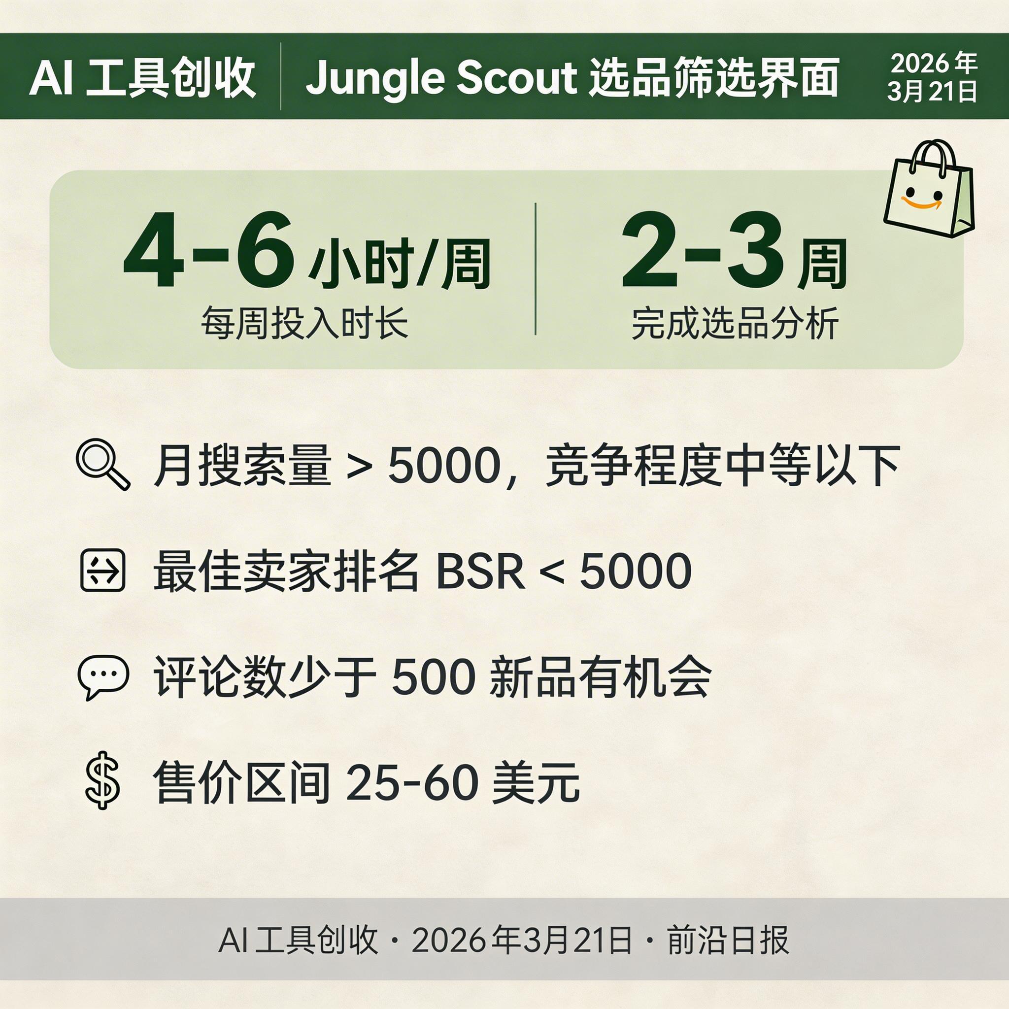 Jungle Scout 选品筛选界面，显示筛选条件和潜力产品列表