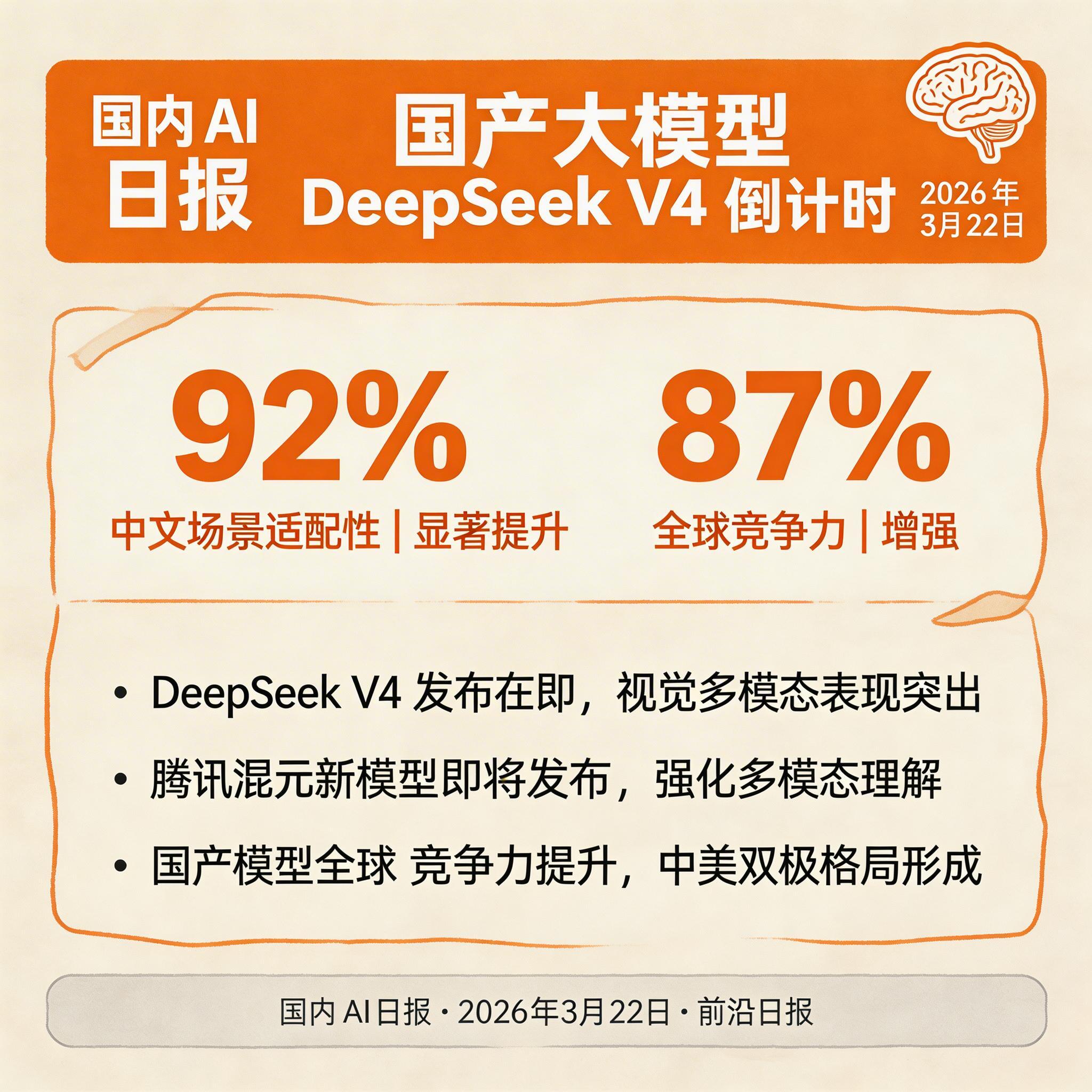 国产大模型 DeepSeek V4 倒计时