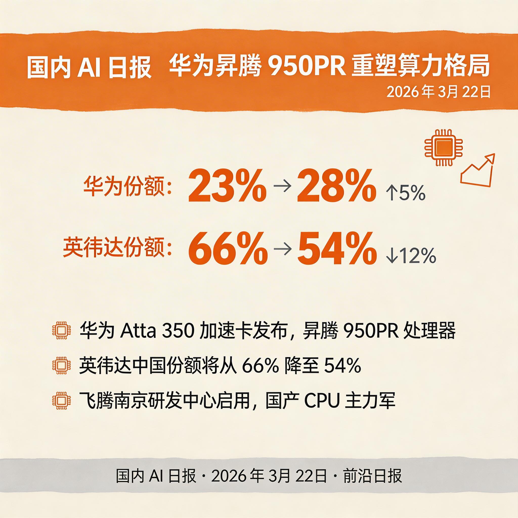 华为昇腾 950PR 重塑算力格局