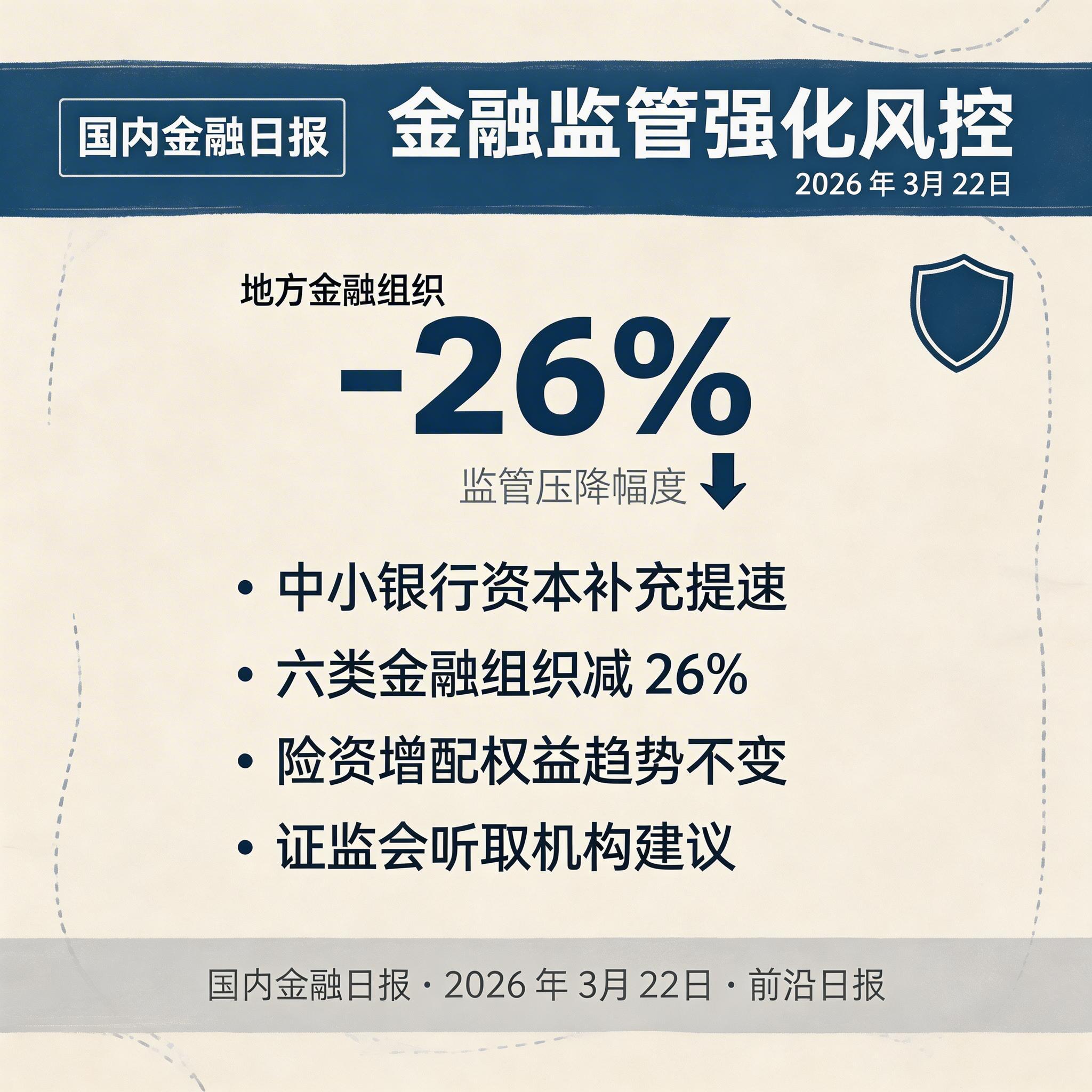 金融监管强化风控