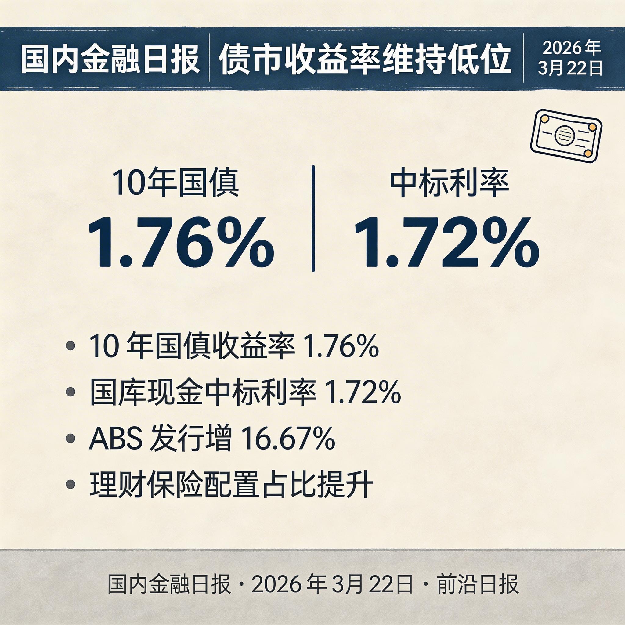 债市收益率维持低位