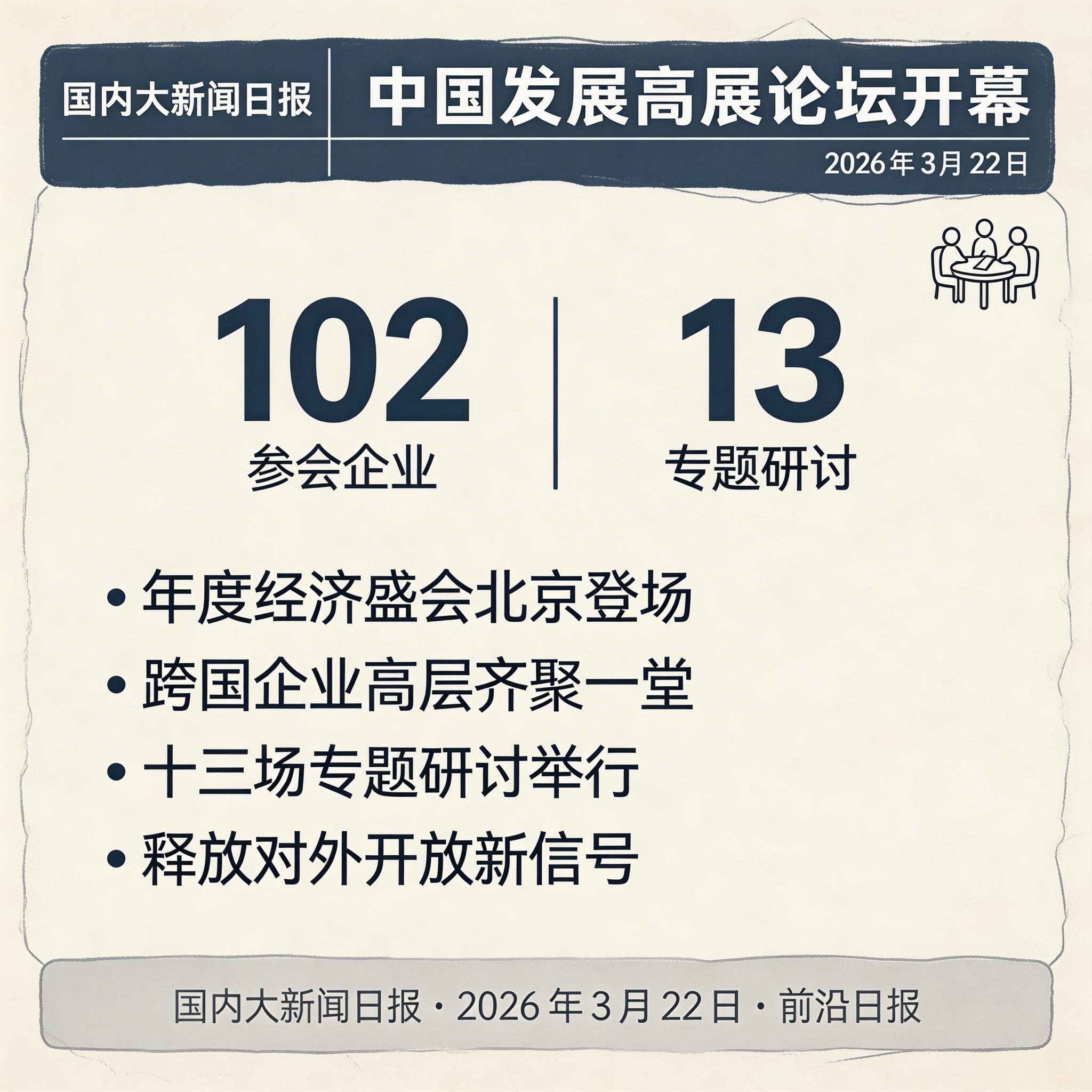 中国发展高层论坛开幕