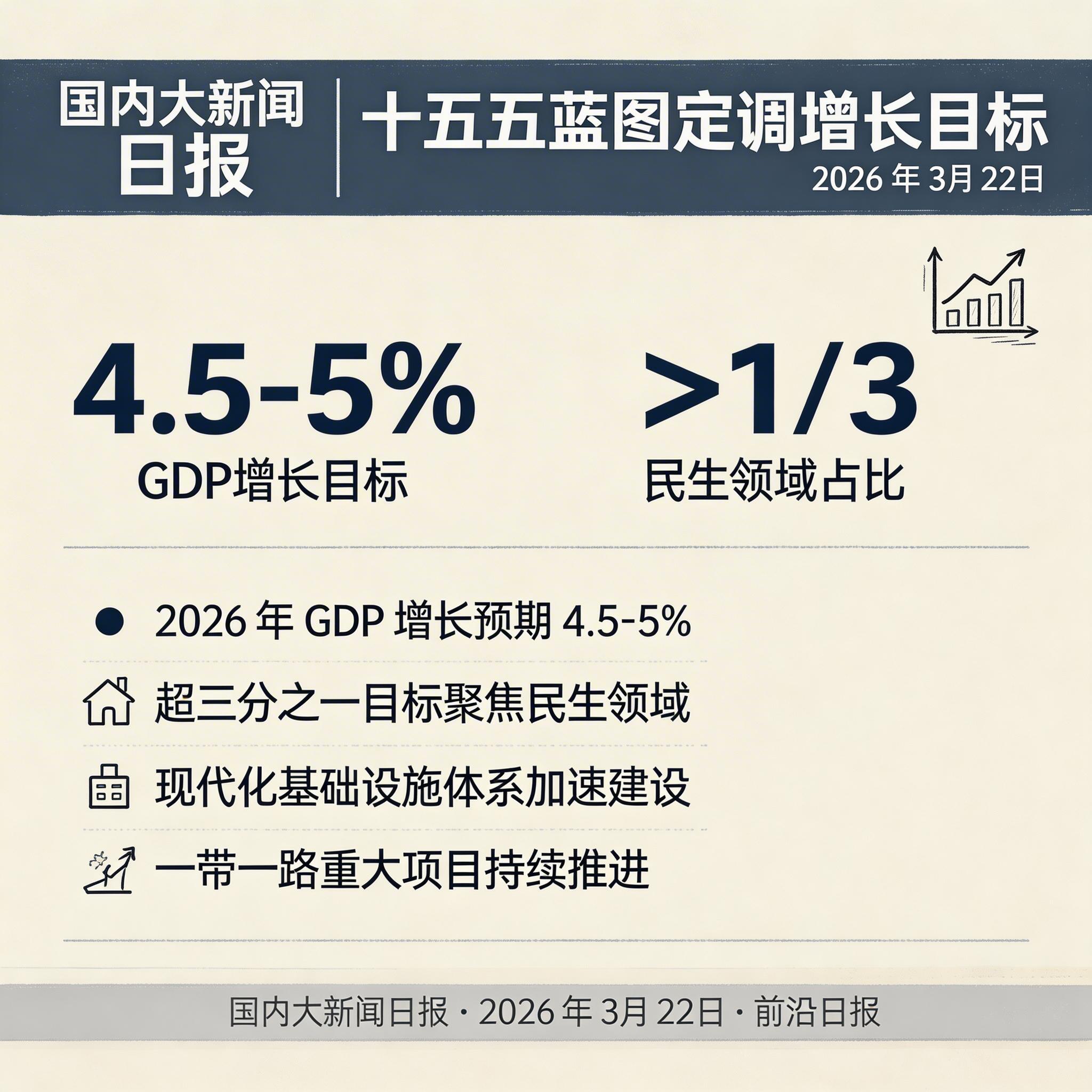 十五五蓝图定调增长目标