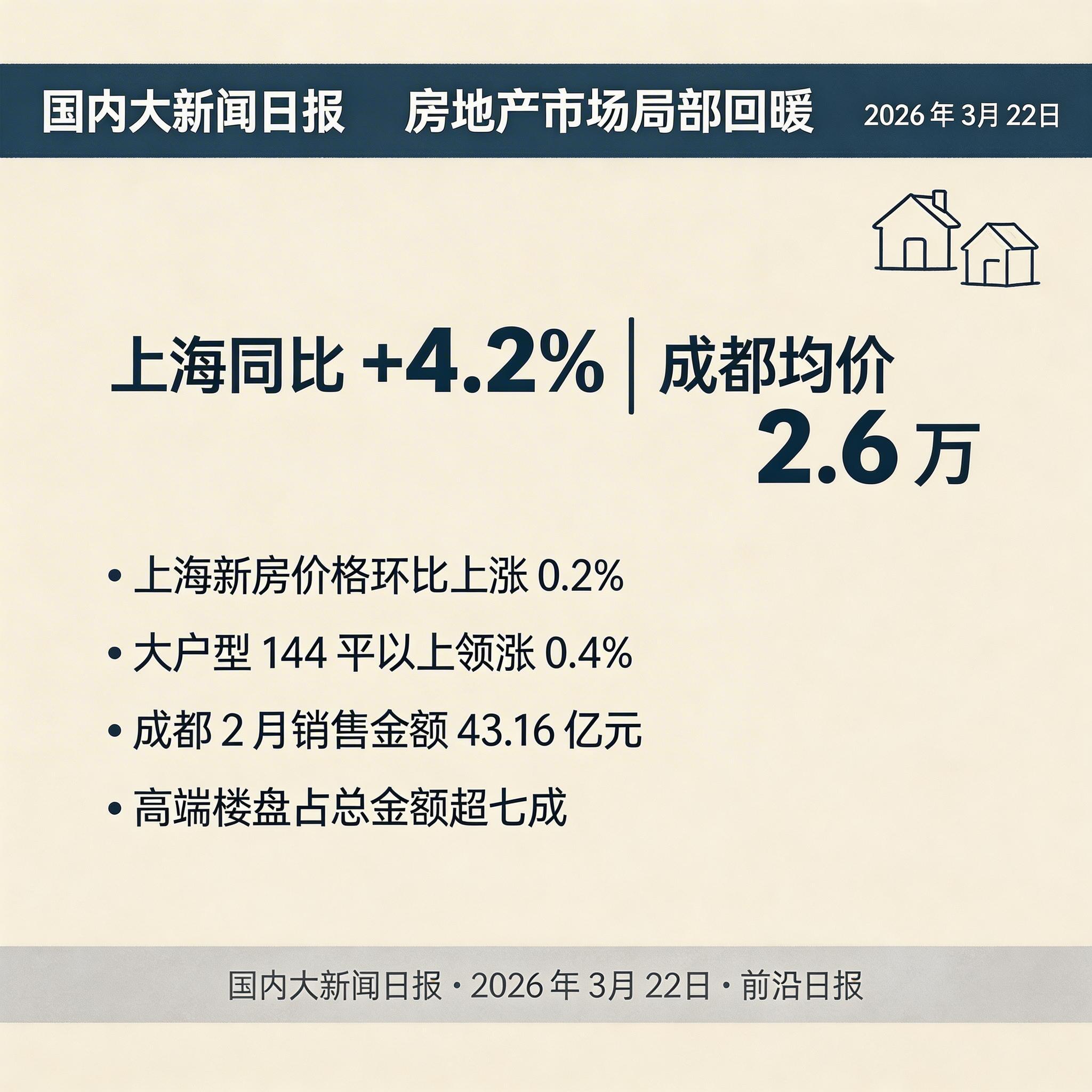 房地产市场局部回暖