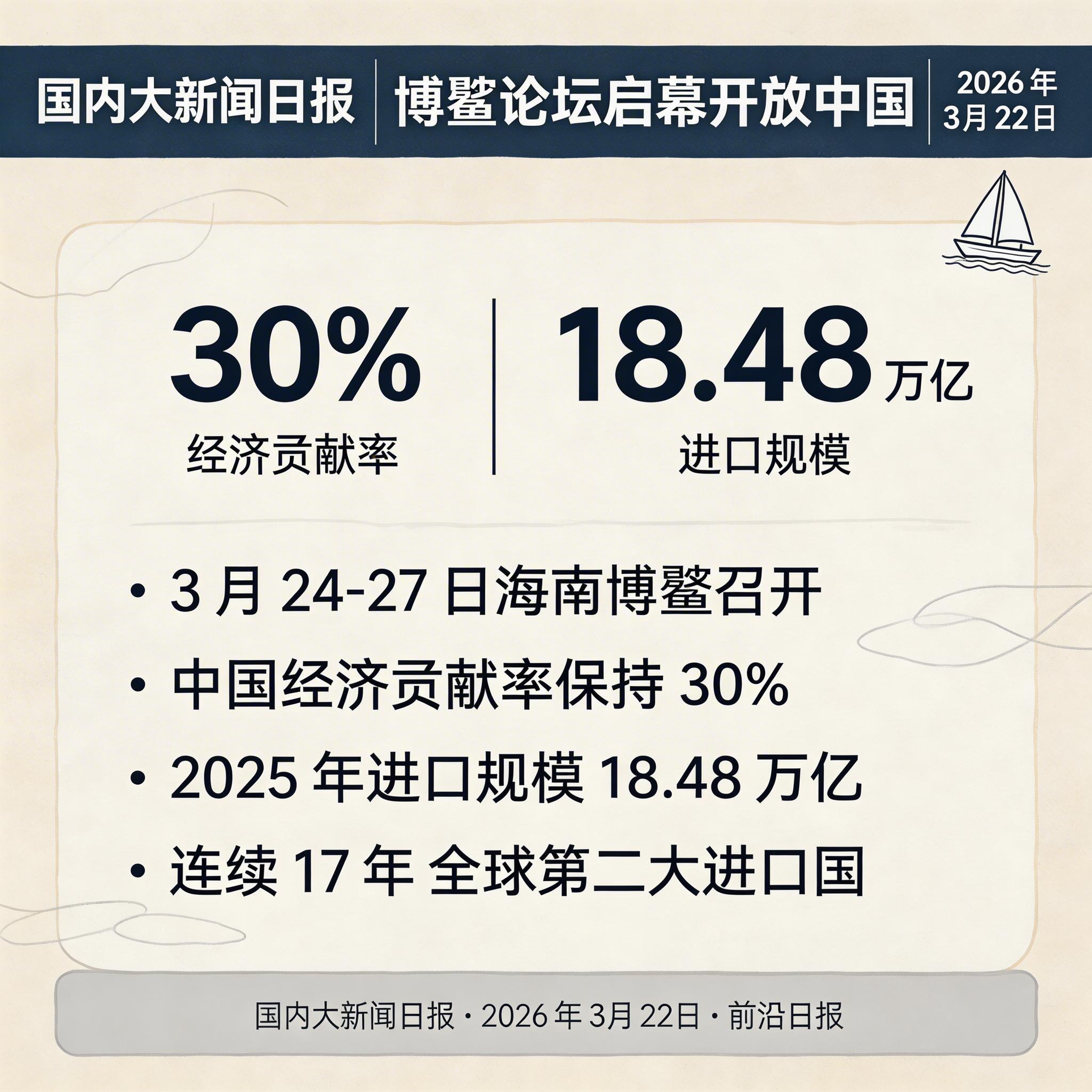 博鳌论坛启幕开放中国