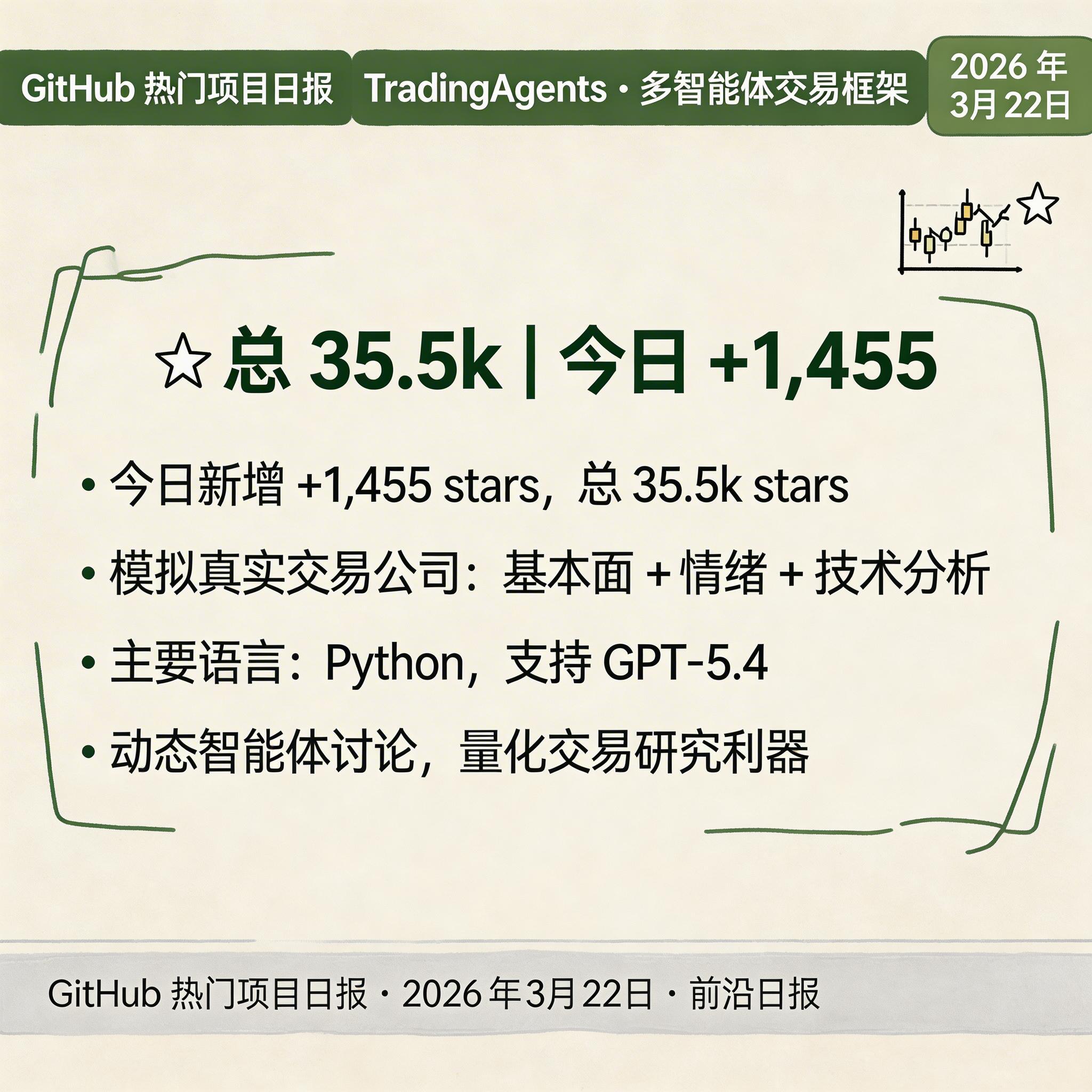 TradingAgents · 多智能体交易框架