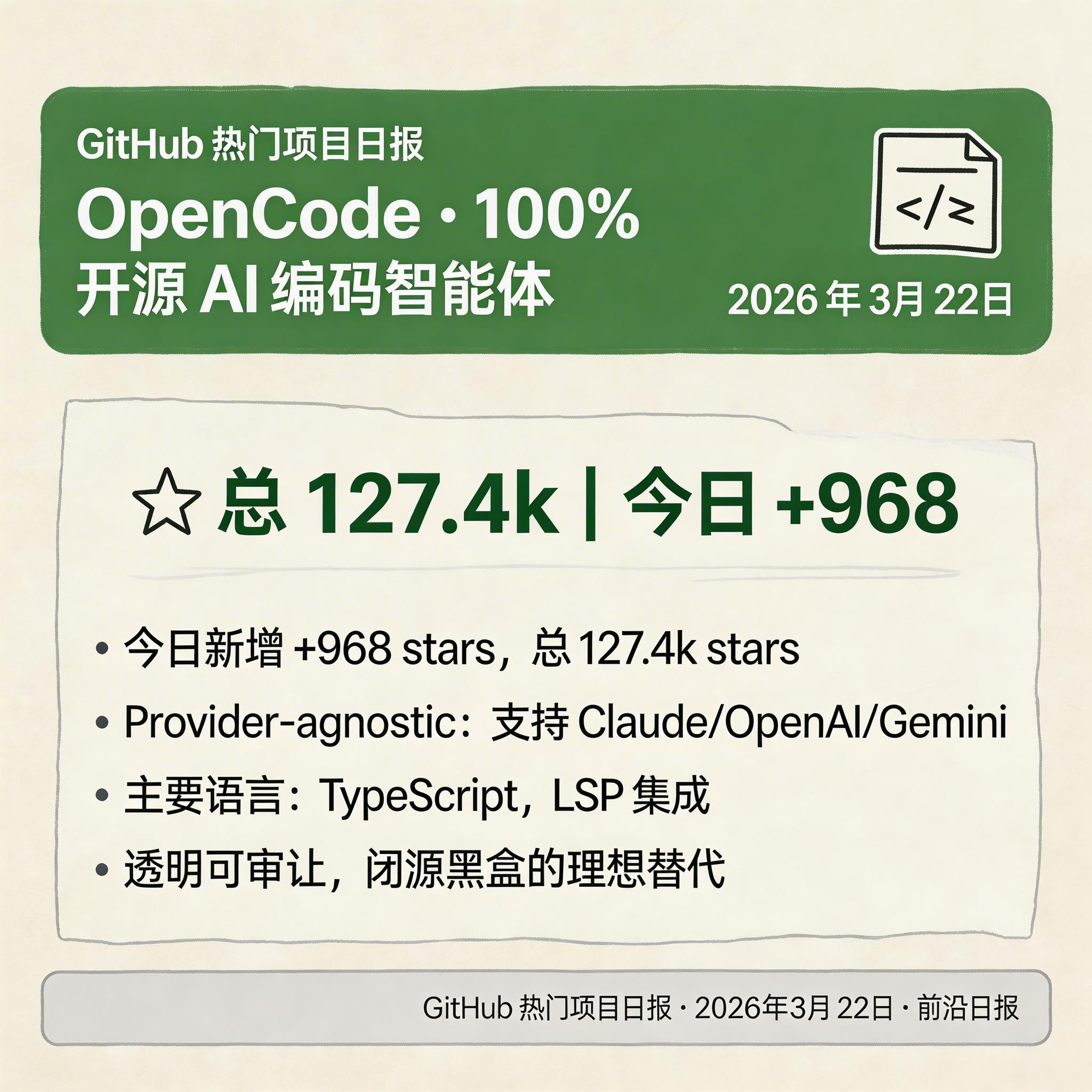 OpenCode · 100% 开源 AI 编码智能体
