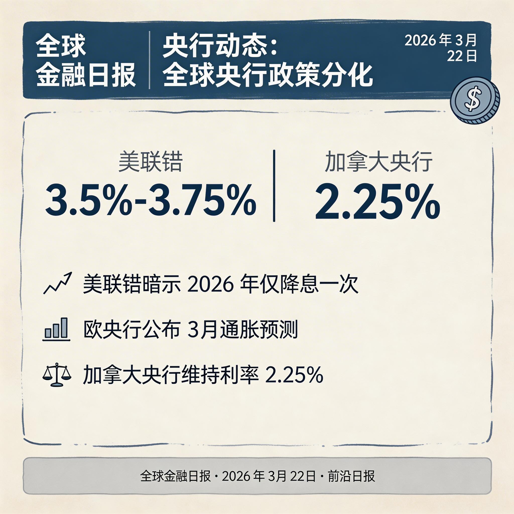 央行动态：全球央行政策分化