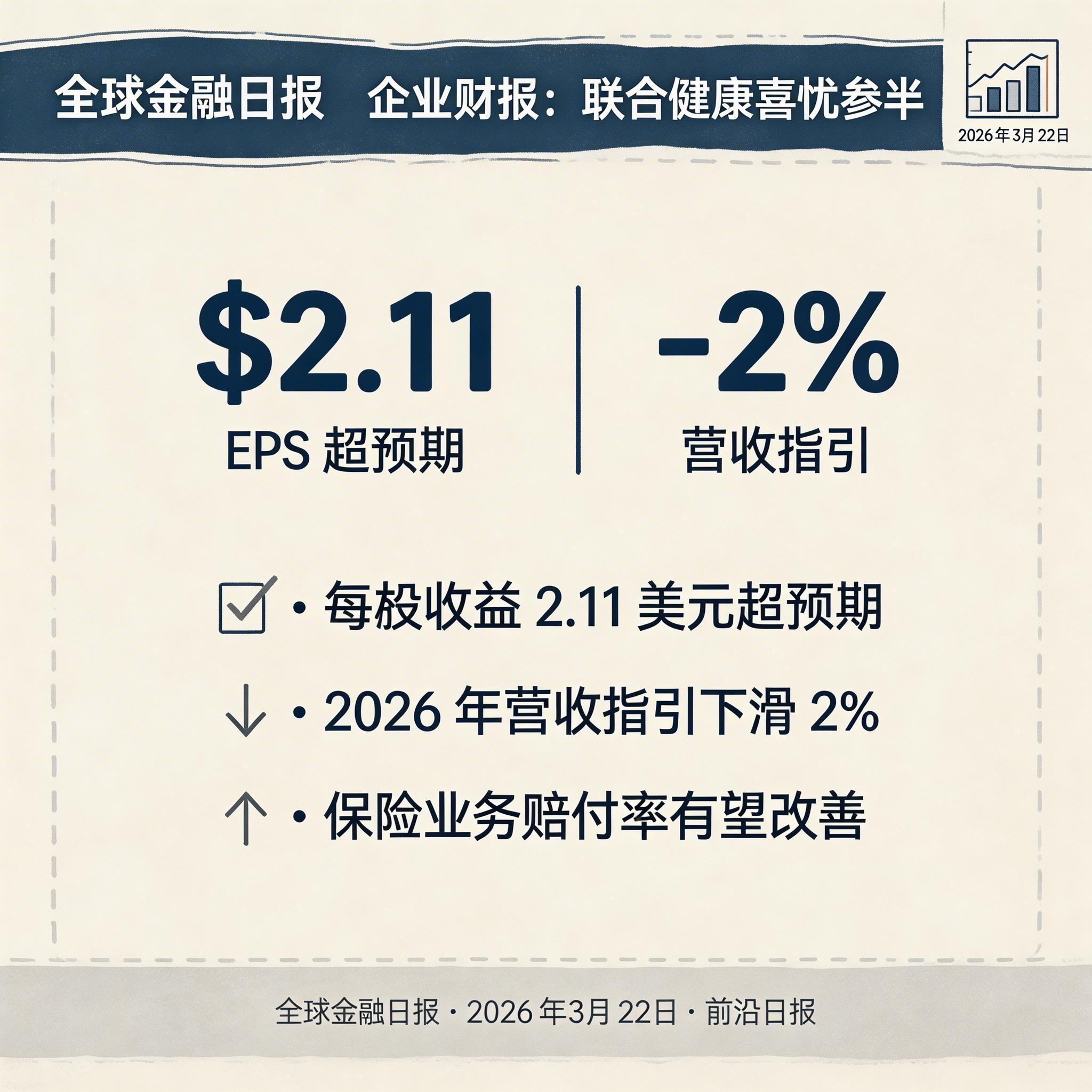 企业财报：联合健康喜忧参半