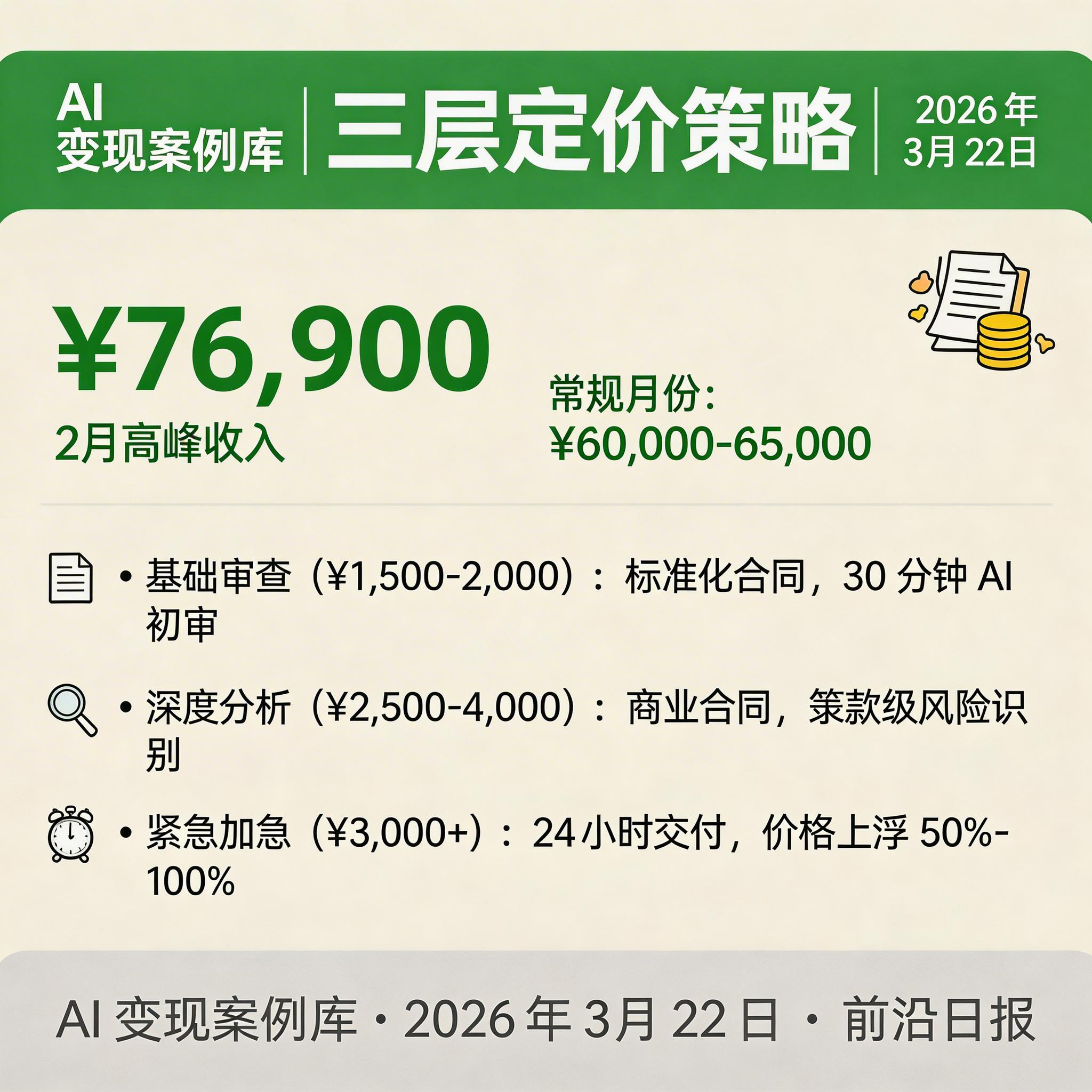 三层定价策略流程图