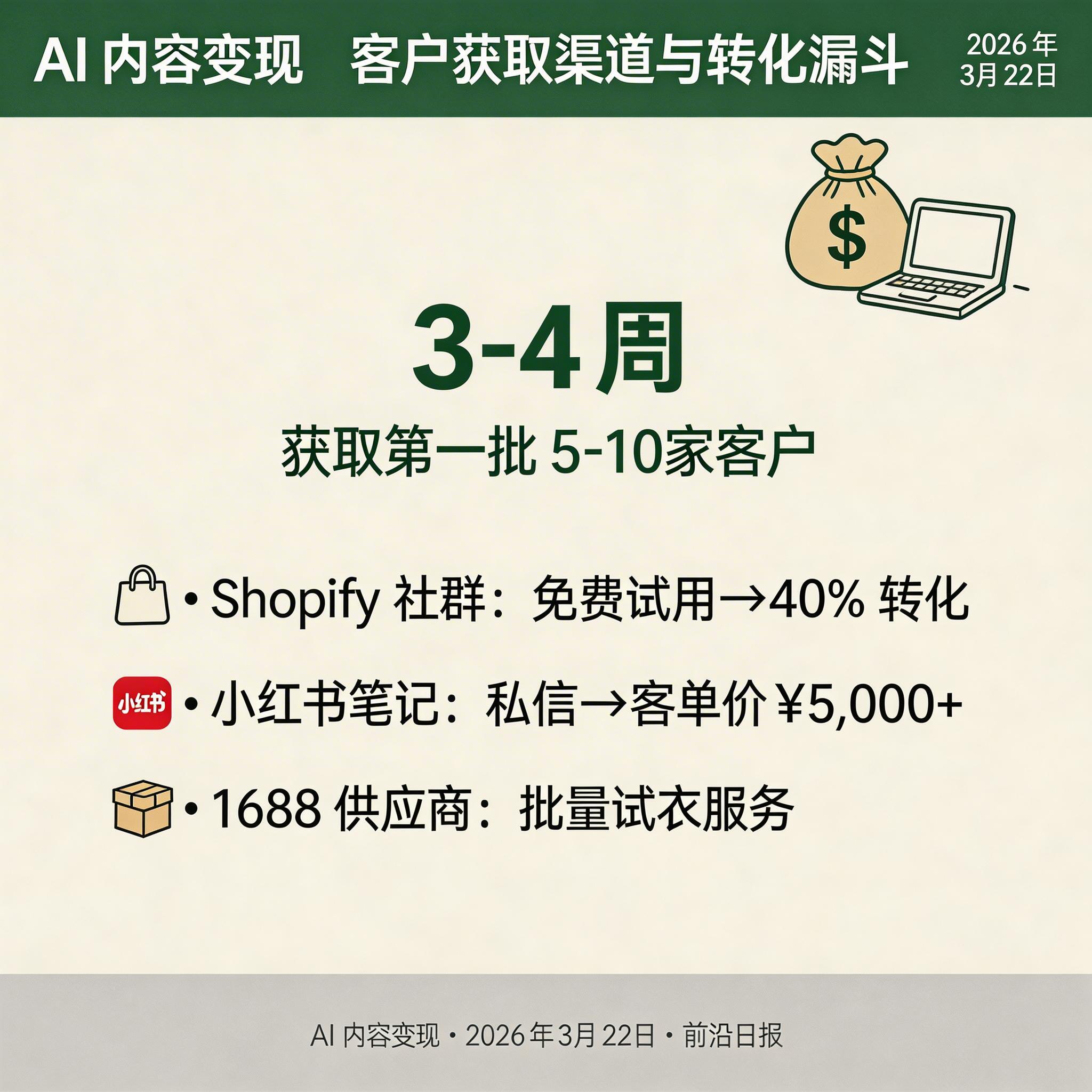 客户获取渠道与转化漏斗