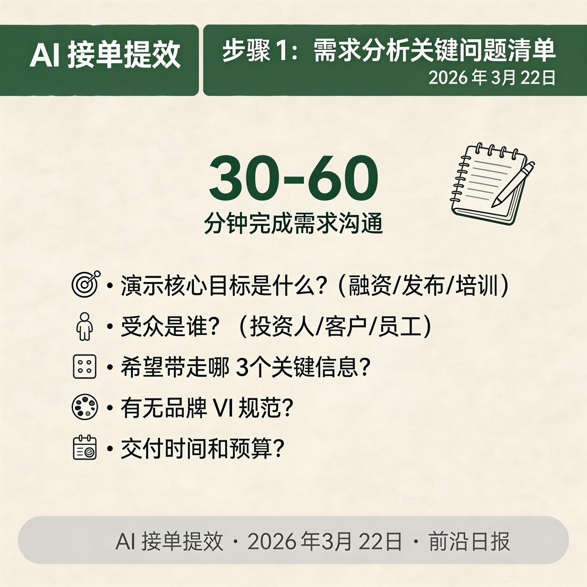需求分析问卷模板