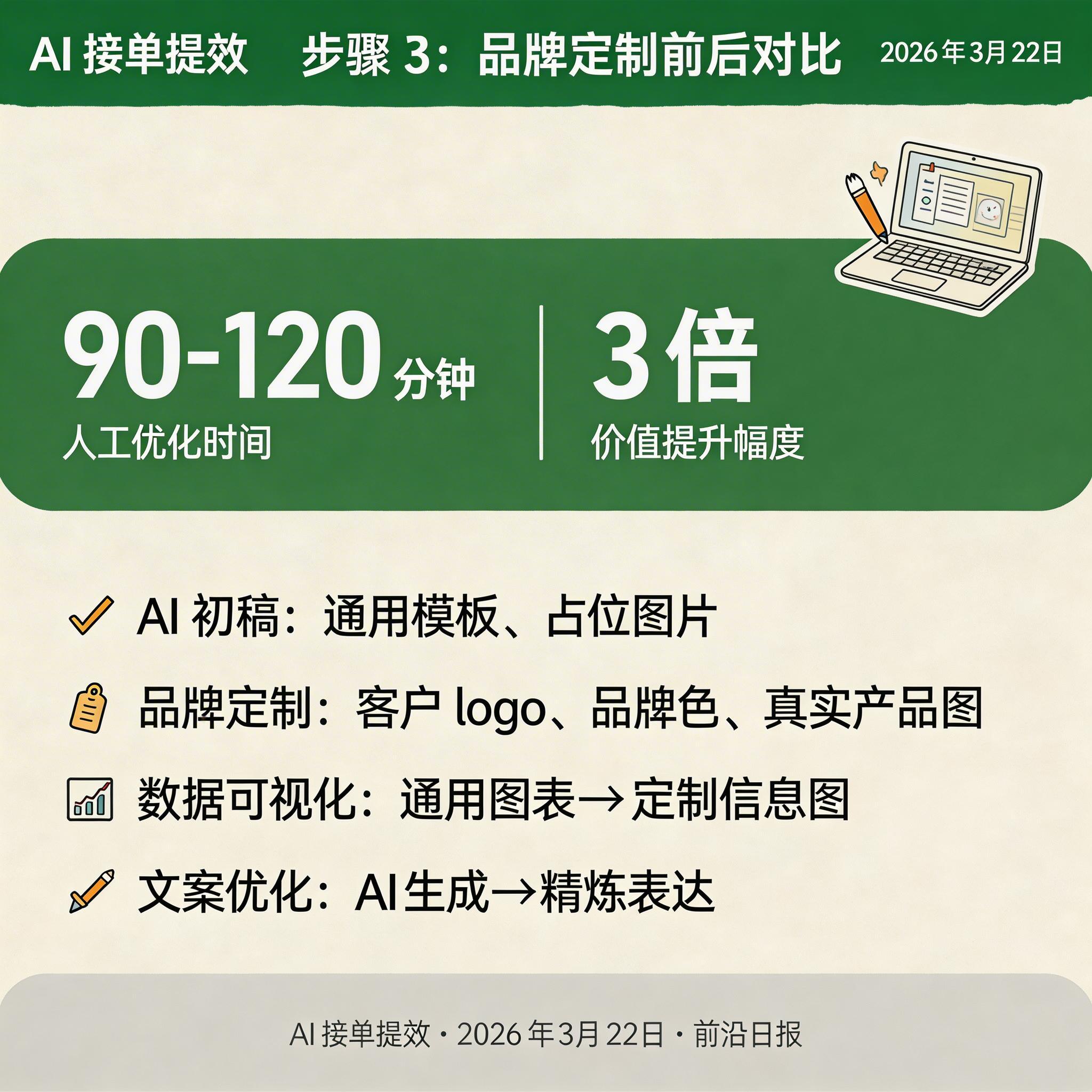 品牌定制前后对比图