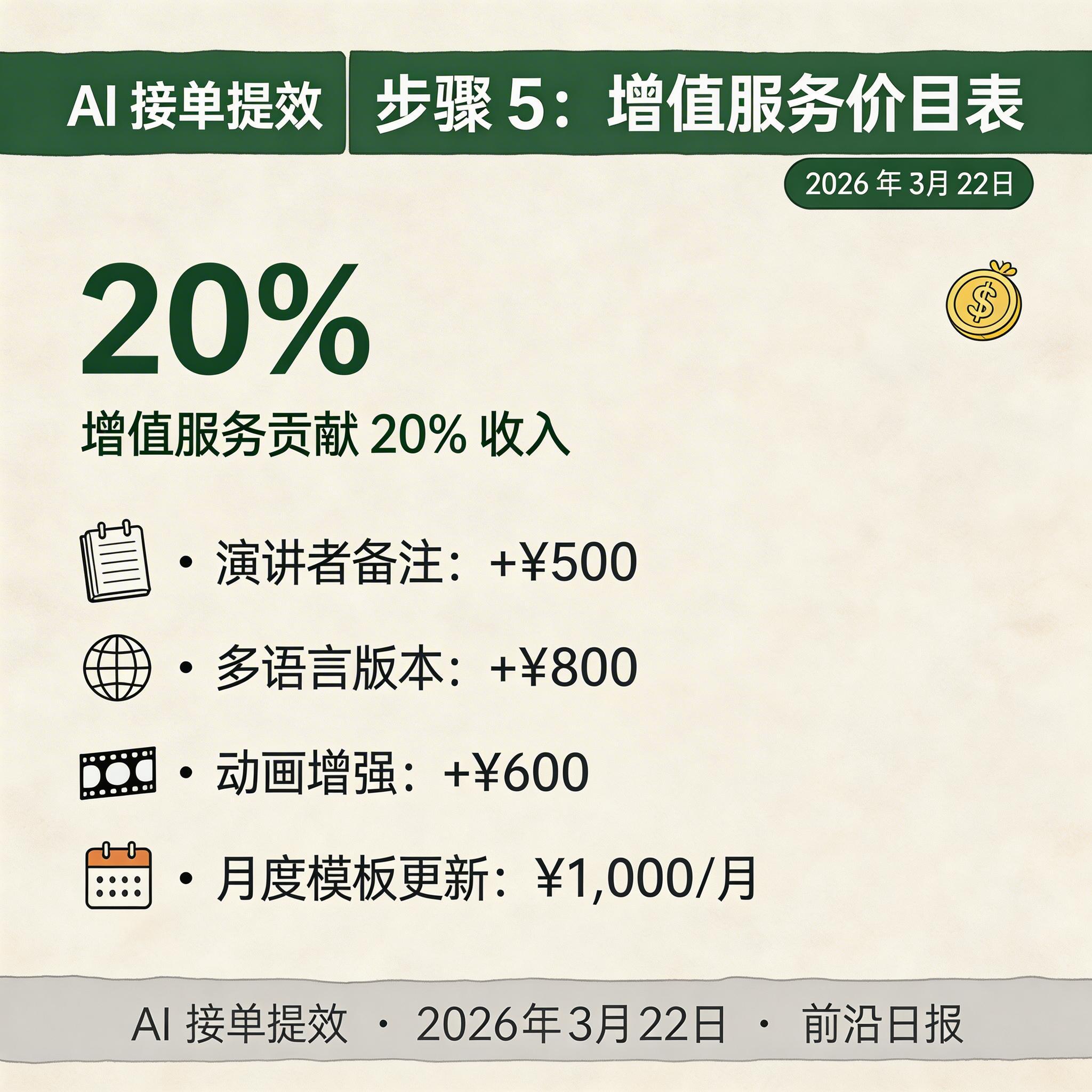 增值服务价目表