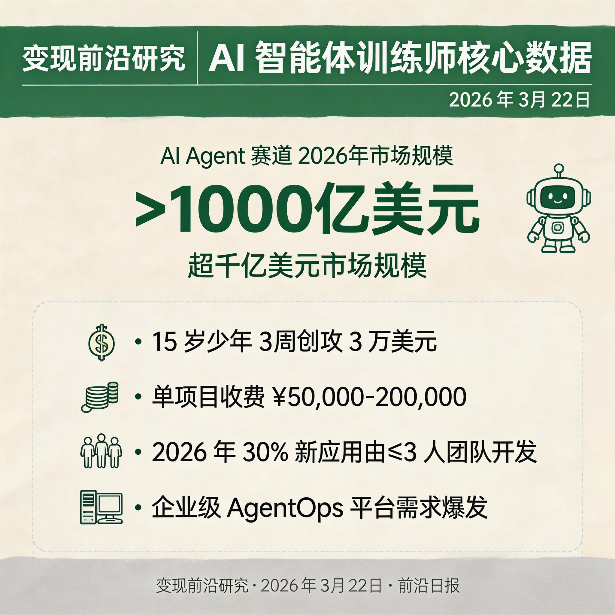 AI 智能体需求诊断流程图：工作流拆解与自动化可行性评估矩阵