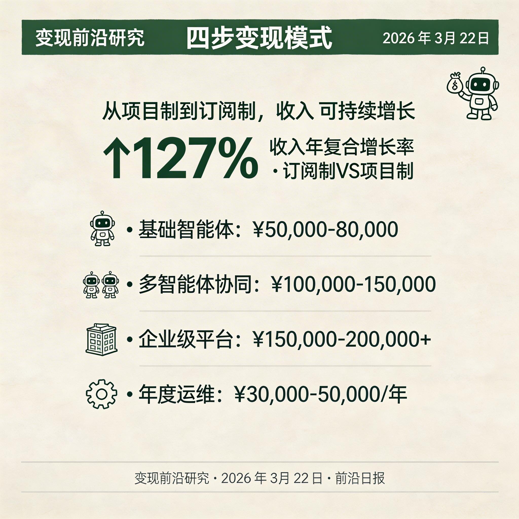 OpenClaw Skill 文件夹结构示意图：包含 hooks、memory、logs、assets 等子目录