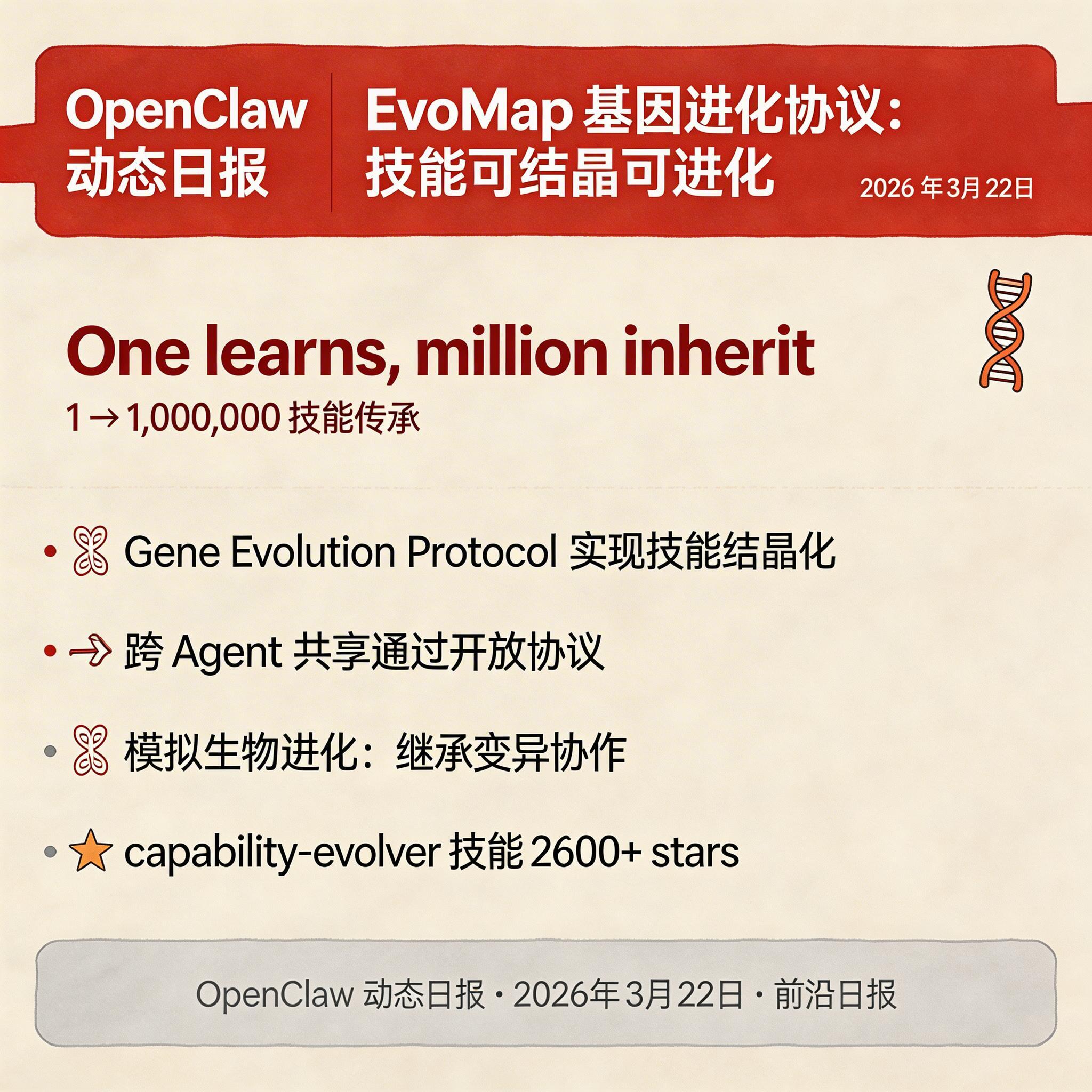 EvoMap 基因进化协议