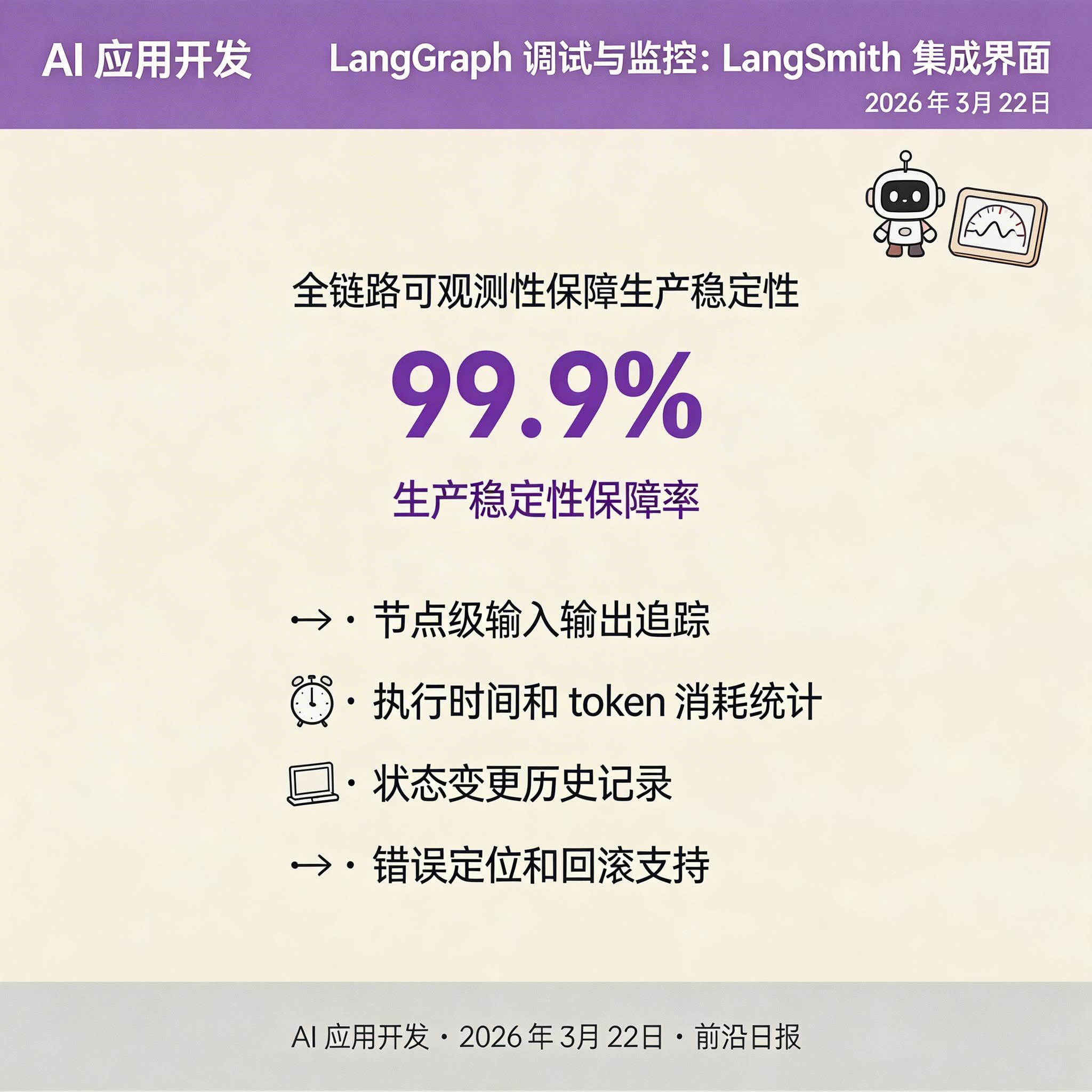 LangGraph 调试与监控：LangSmith 集成界面