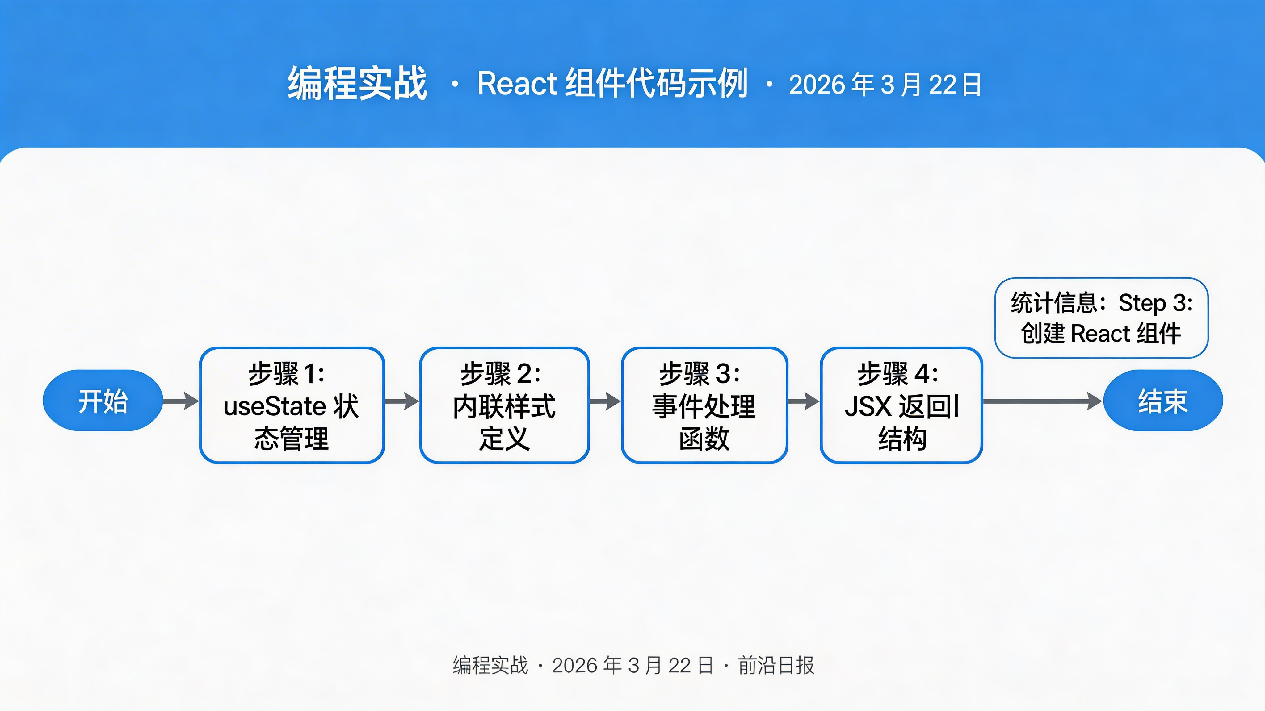 React 组件代码示例