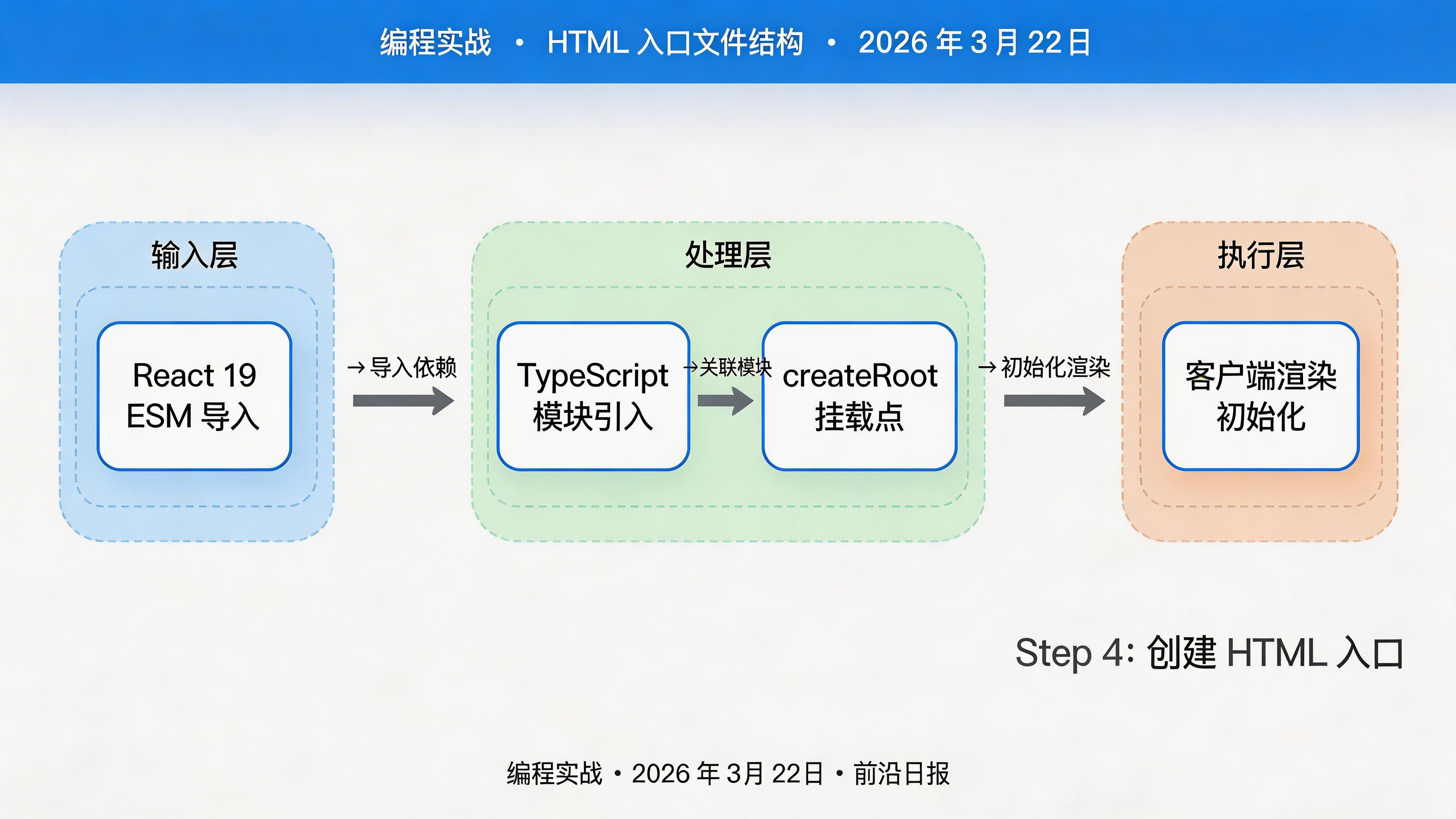 HTML 入口文件结构
