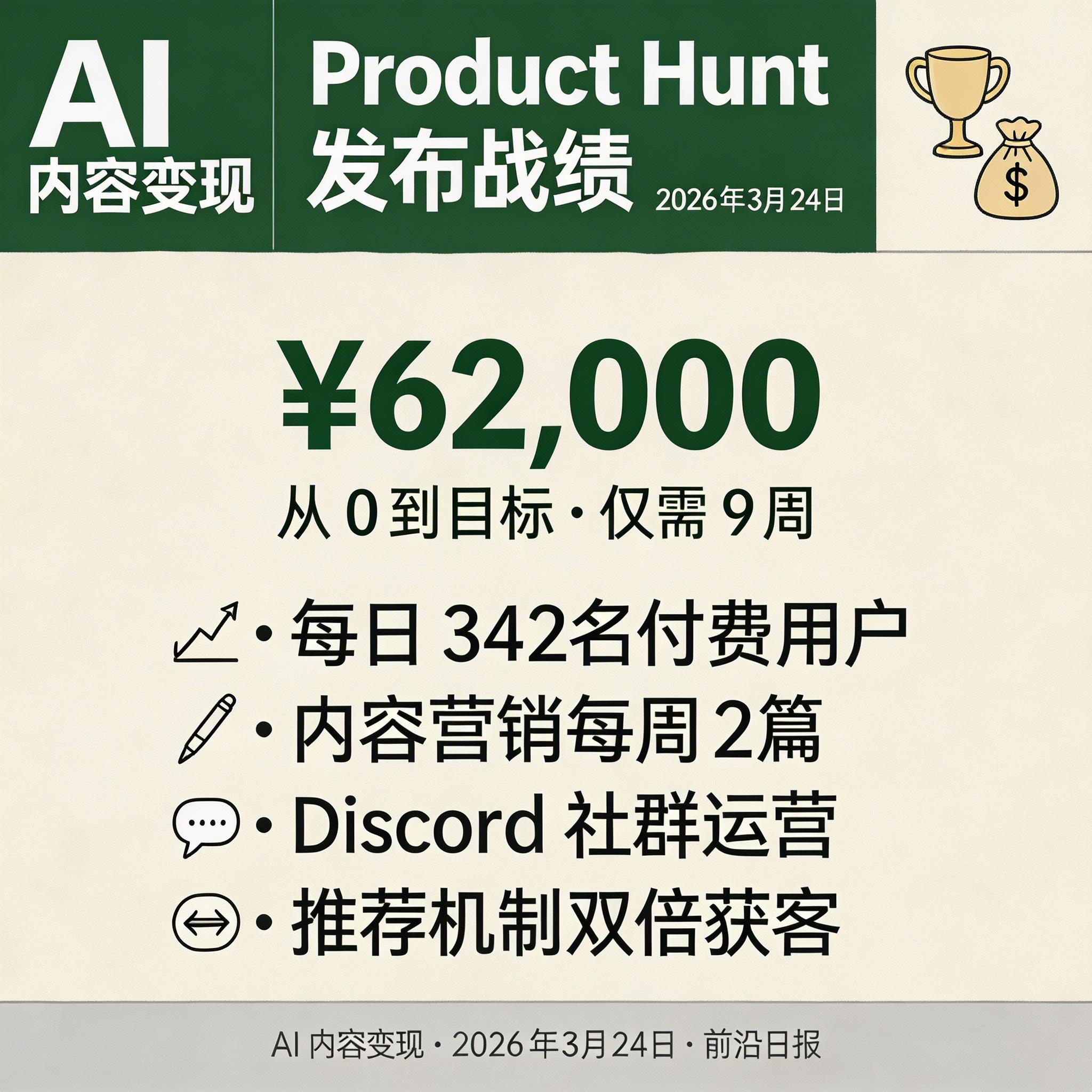 Product Hunt 发布页面截图