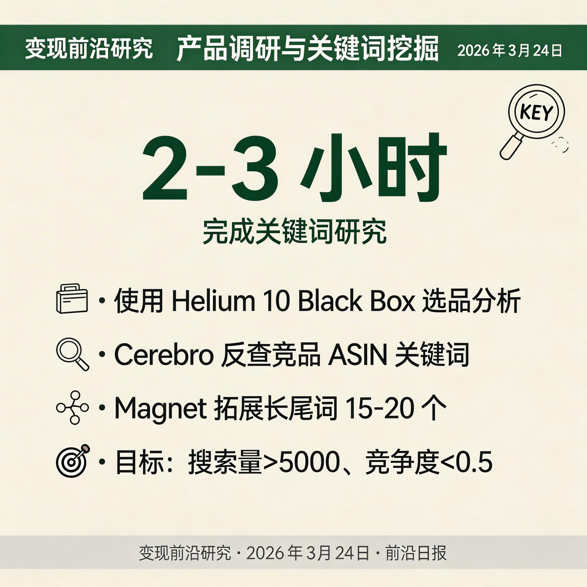 Helium 10 关键词研究界面，展示核心词、长尾词、竞争度数据