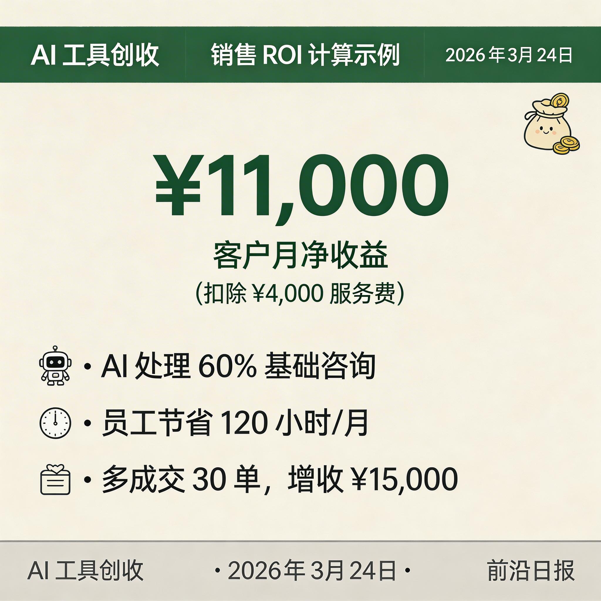 销售 ROI 计算示例