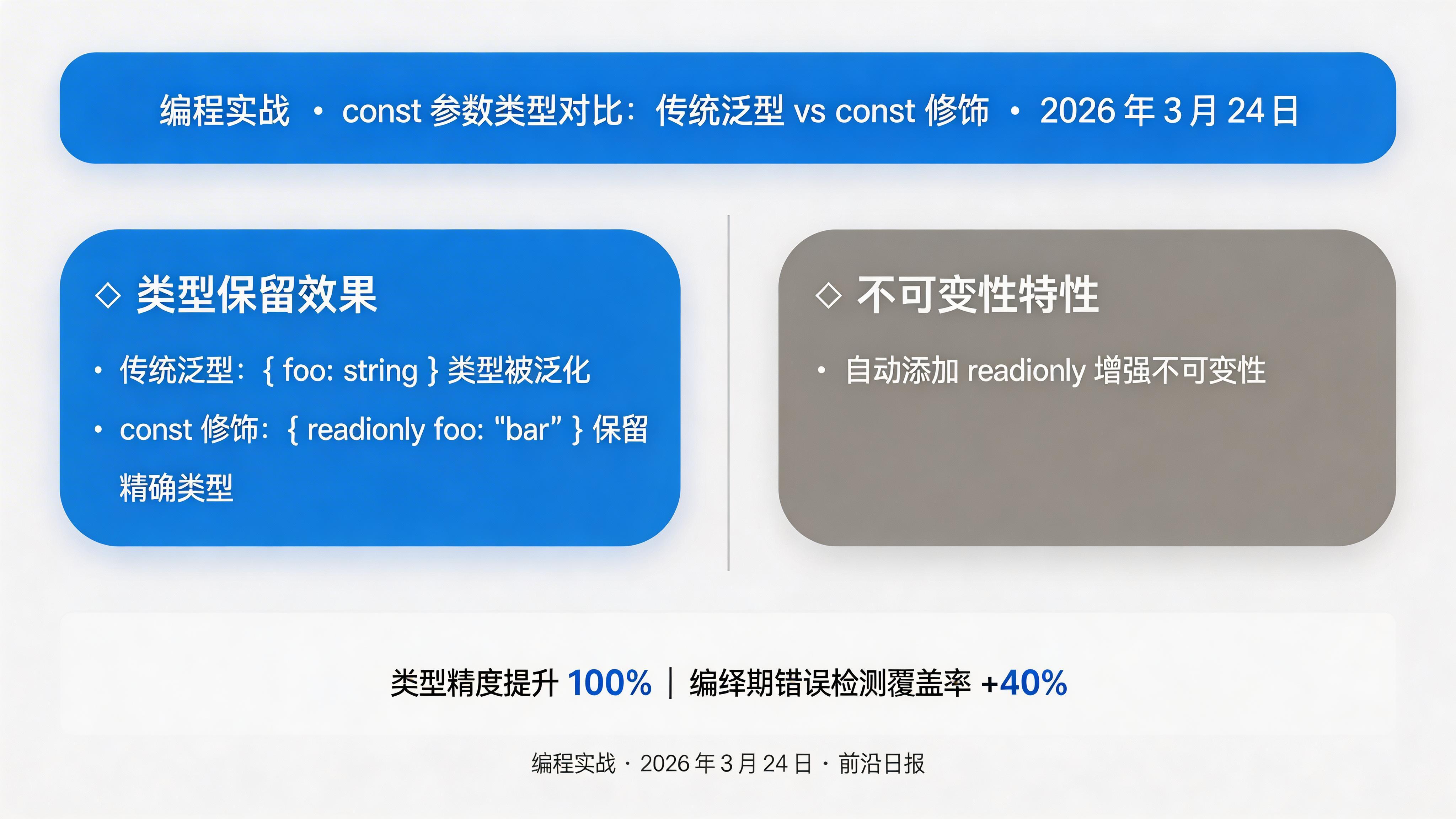 const 参数类型对比示意图