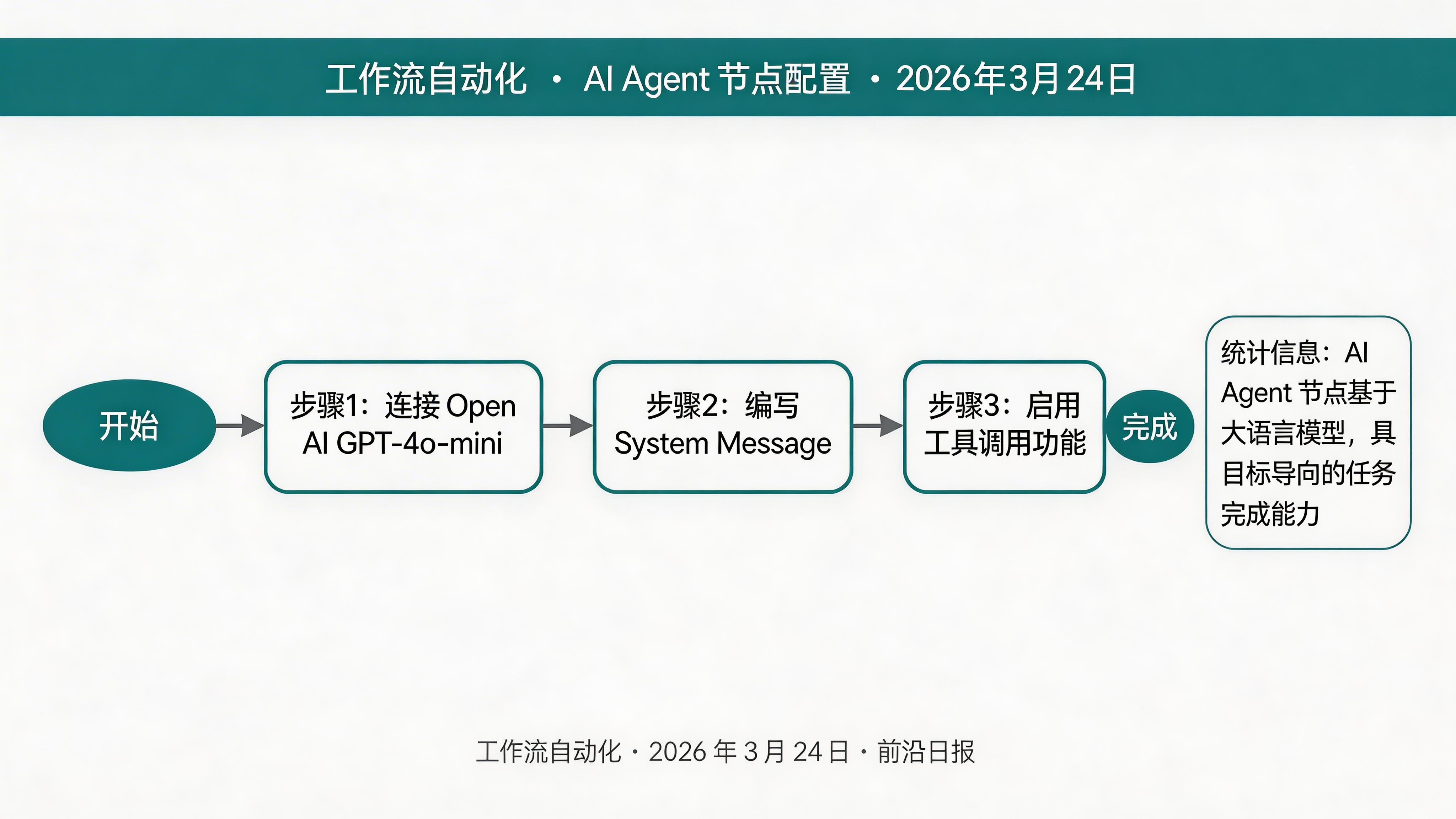 AI Agent 节点配置界面