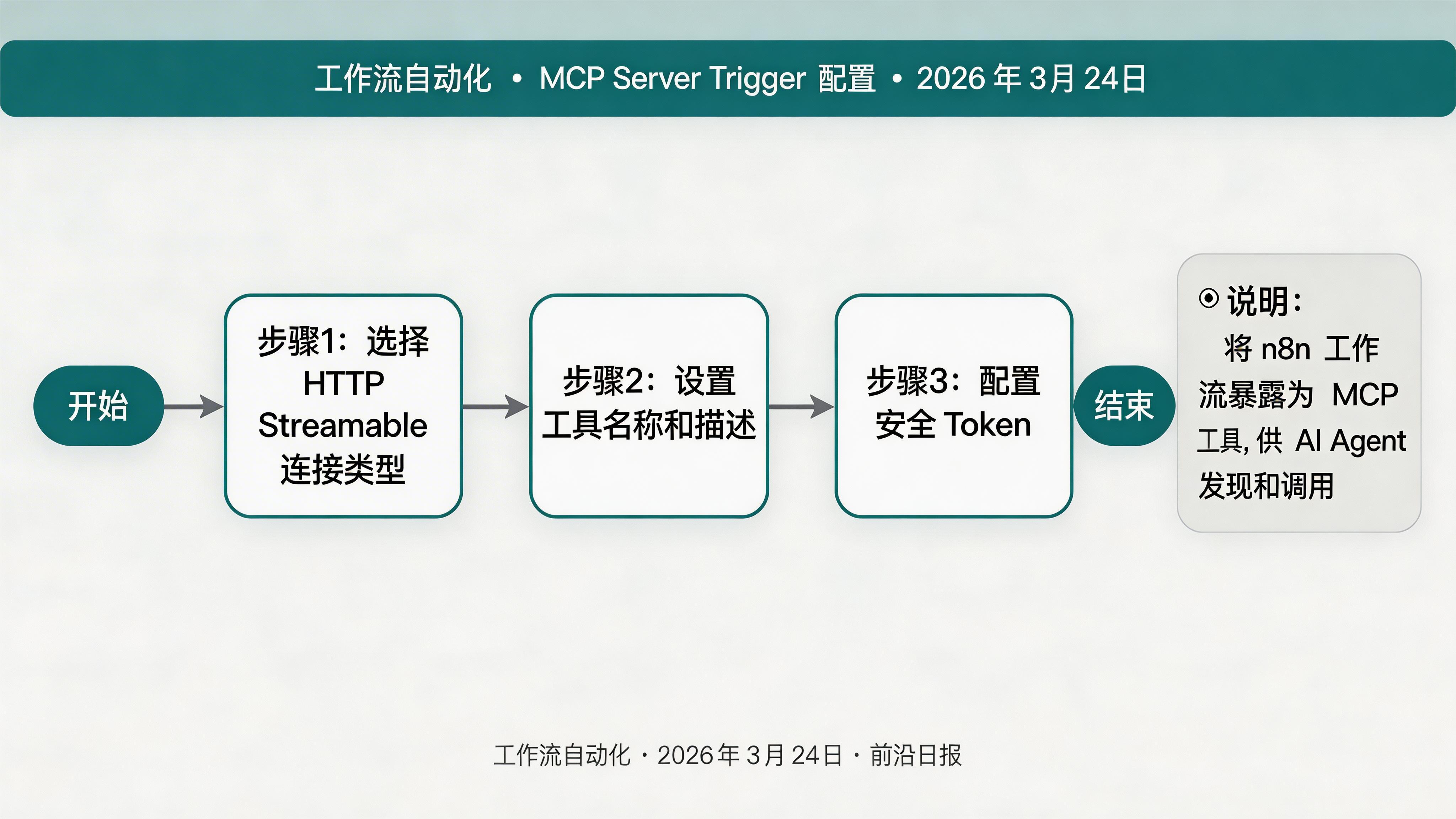 MCP Server Trigger 配置界面