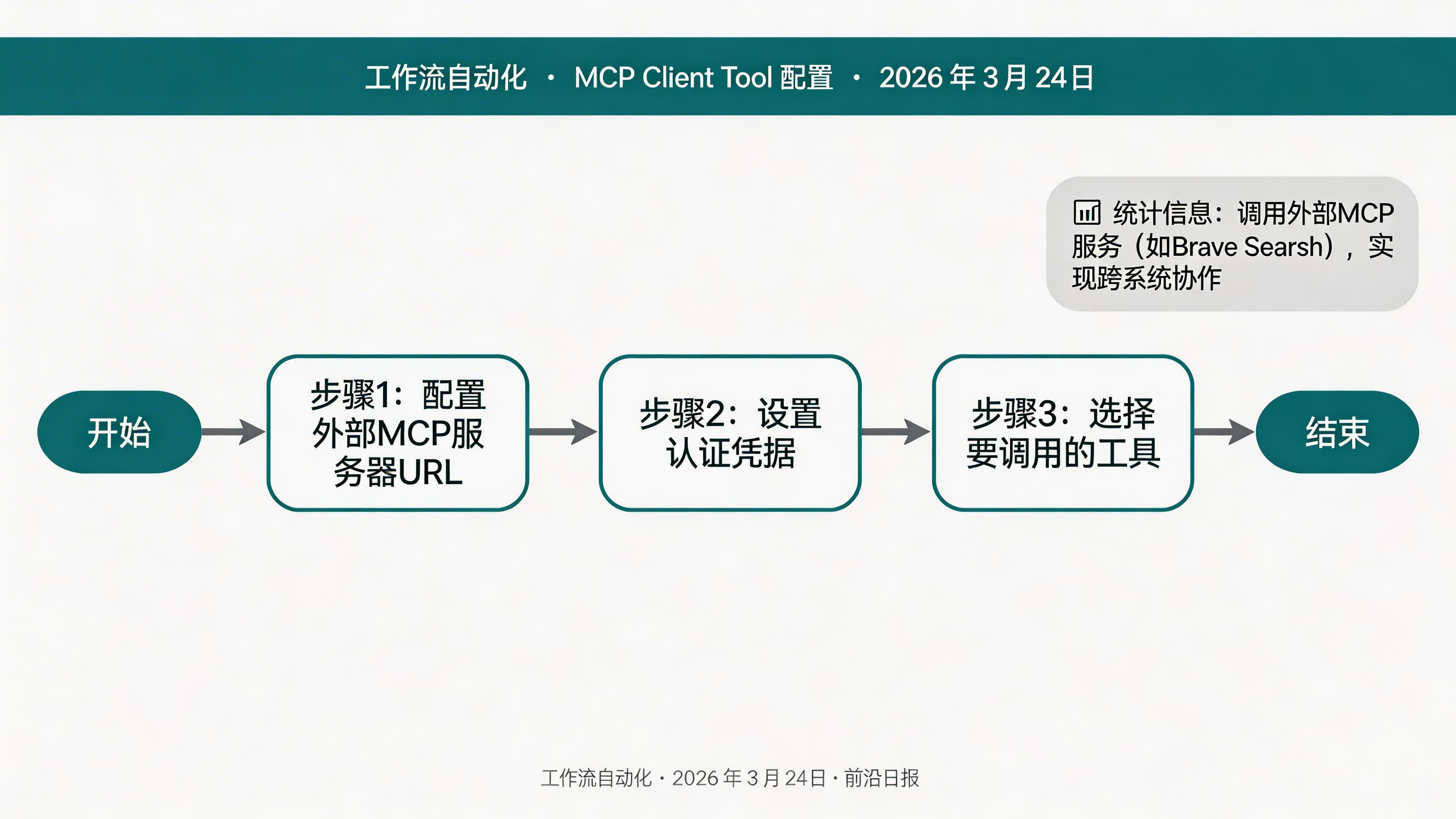 MCP Client Tool 配置界面