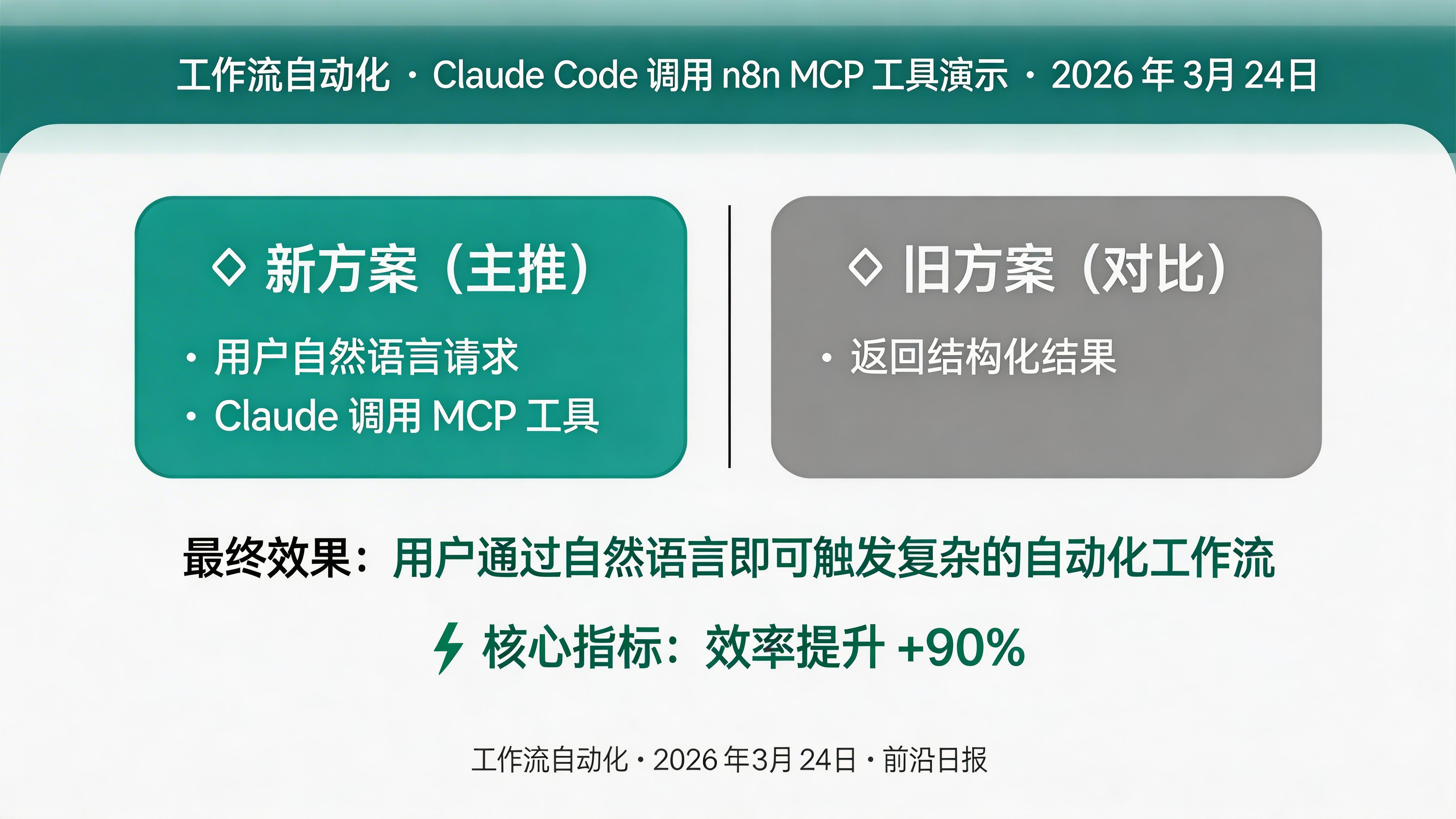 Claude Code 调用 n8n MCP 工具演示